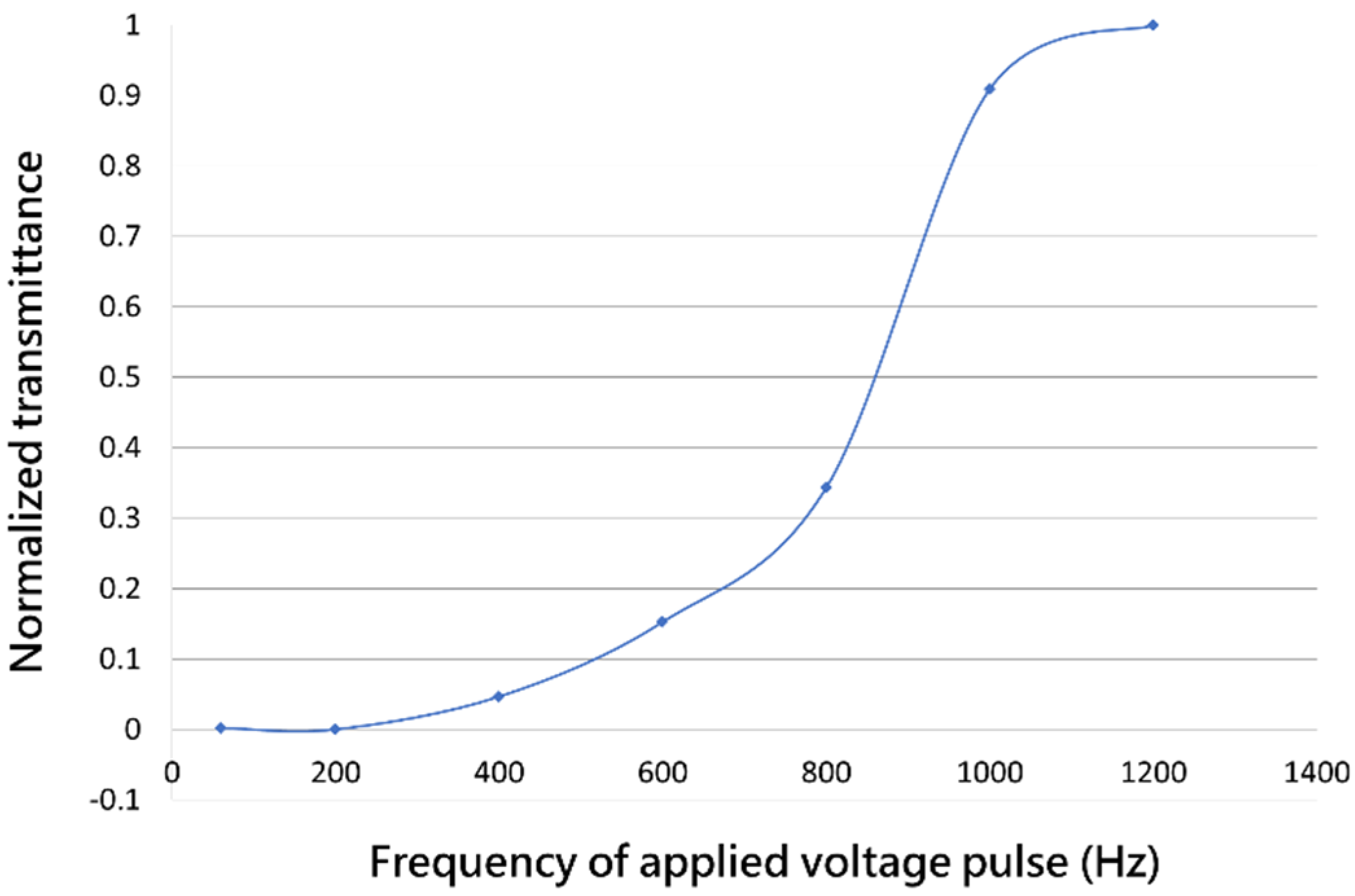 Materials 13 04137 g005
