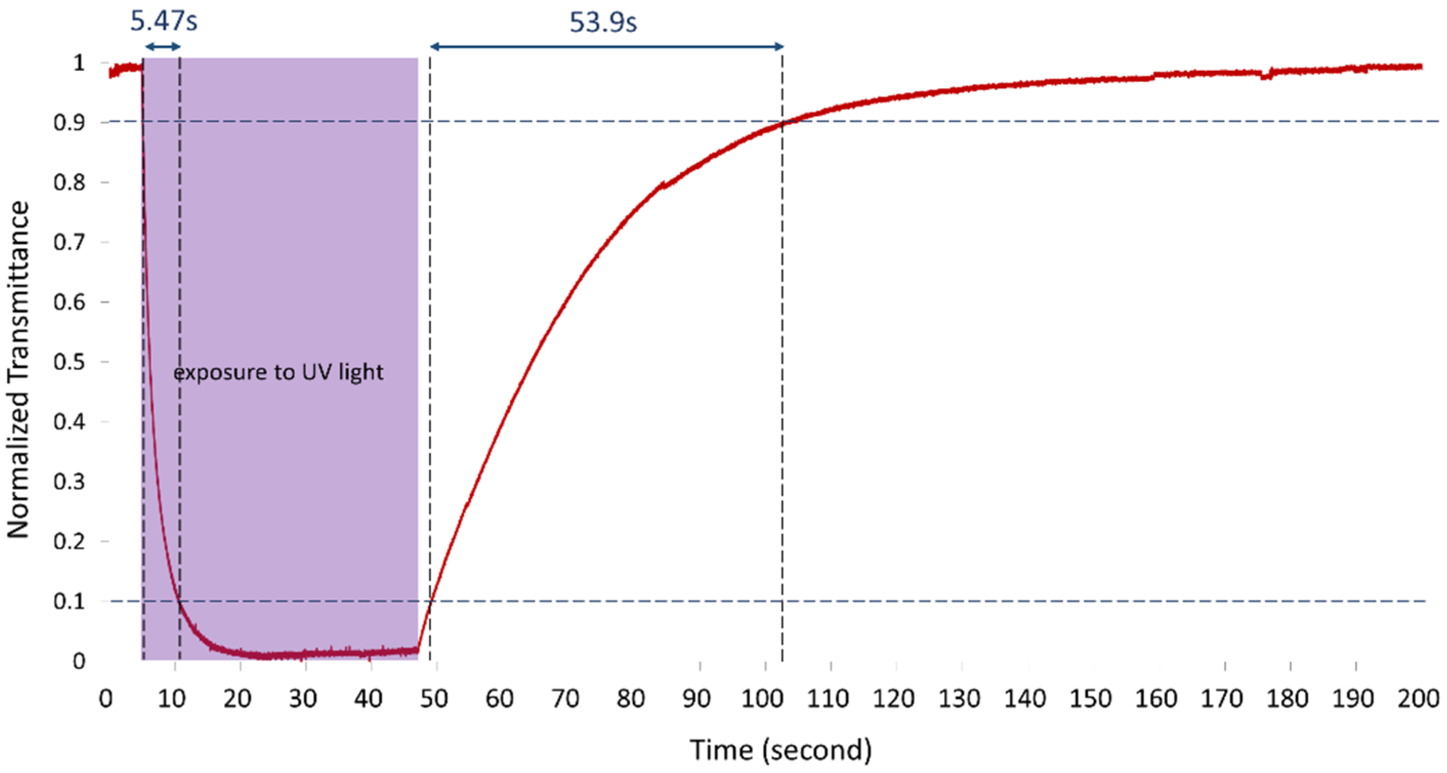 Materials 13 04137 g007