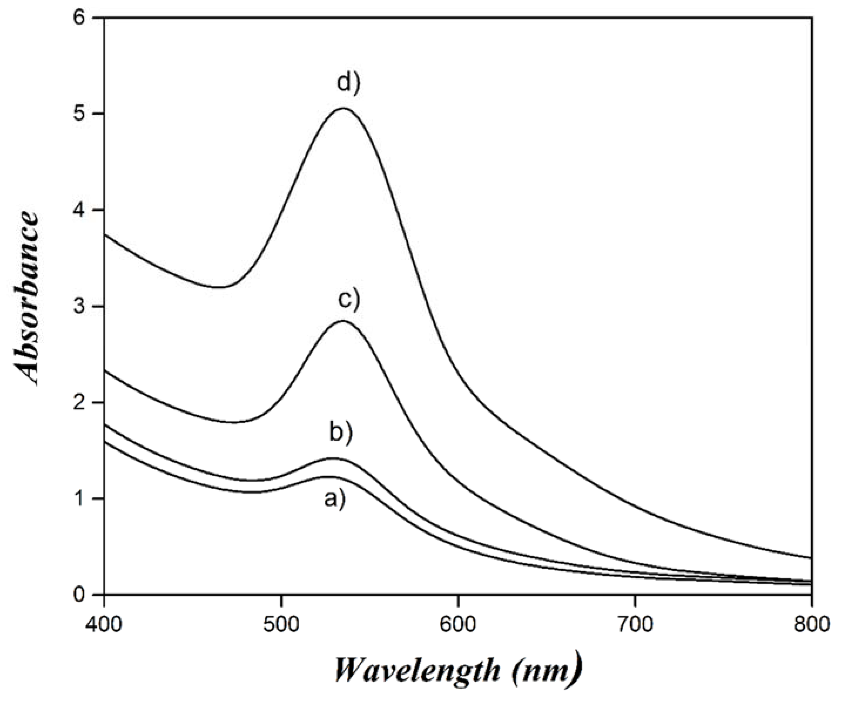 Materials 13 04138 g003