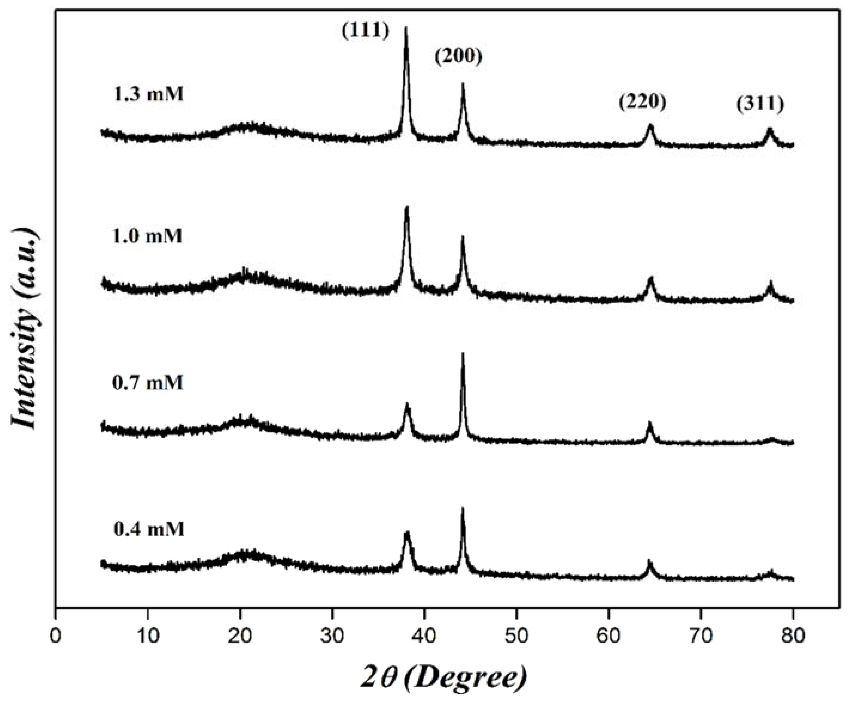 Materials 13 04138 g004