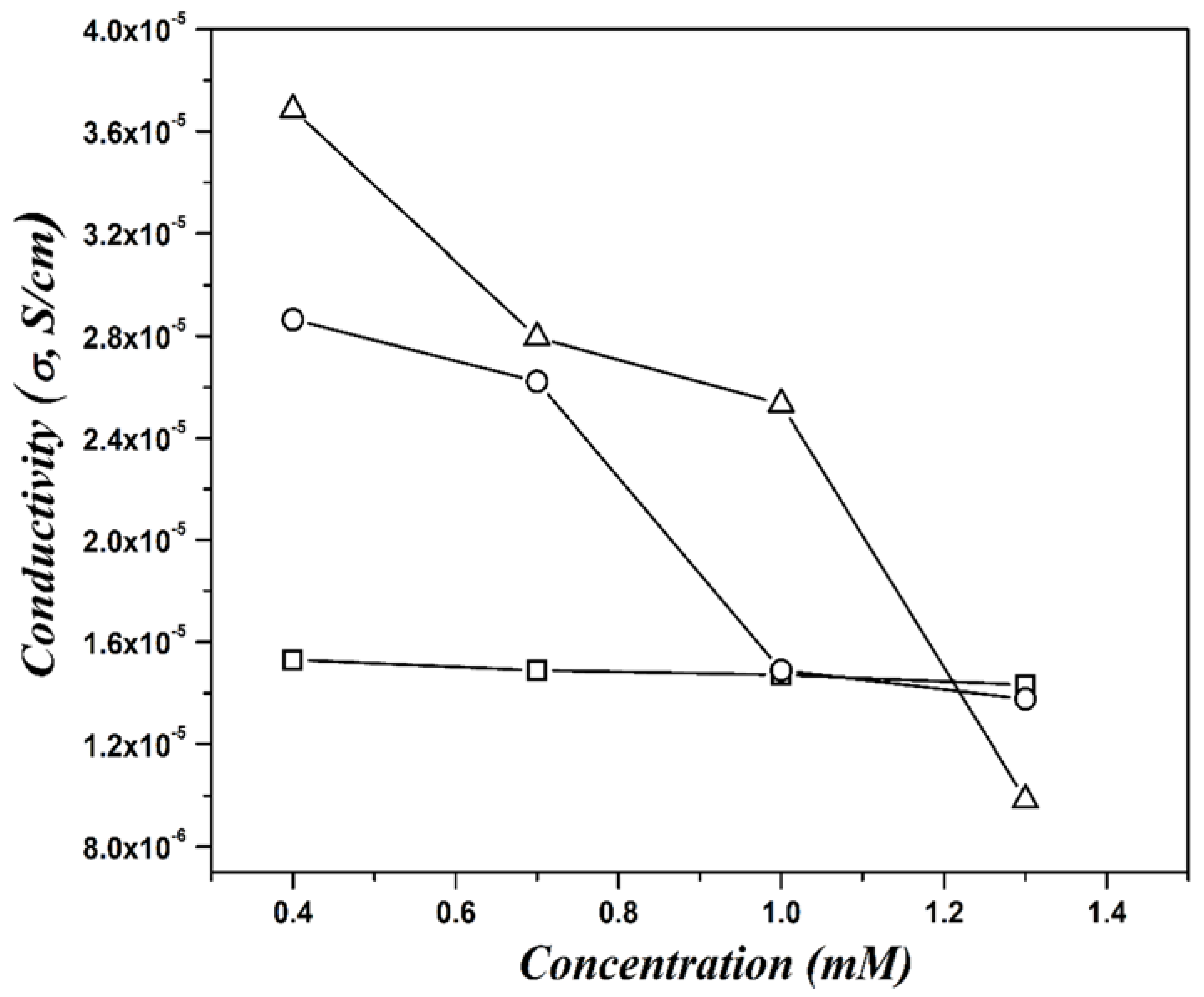 Materials 13 04138 g007