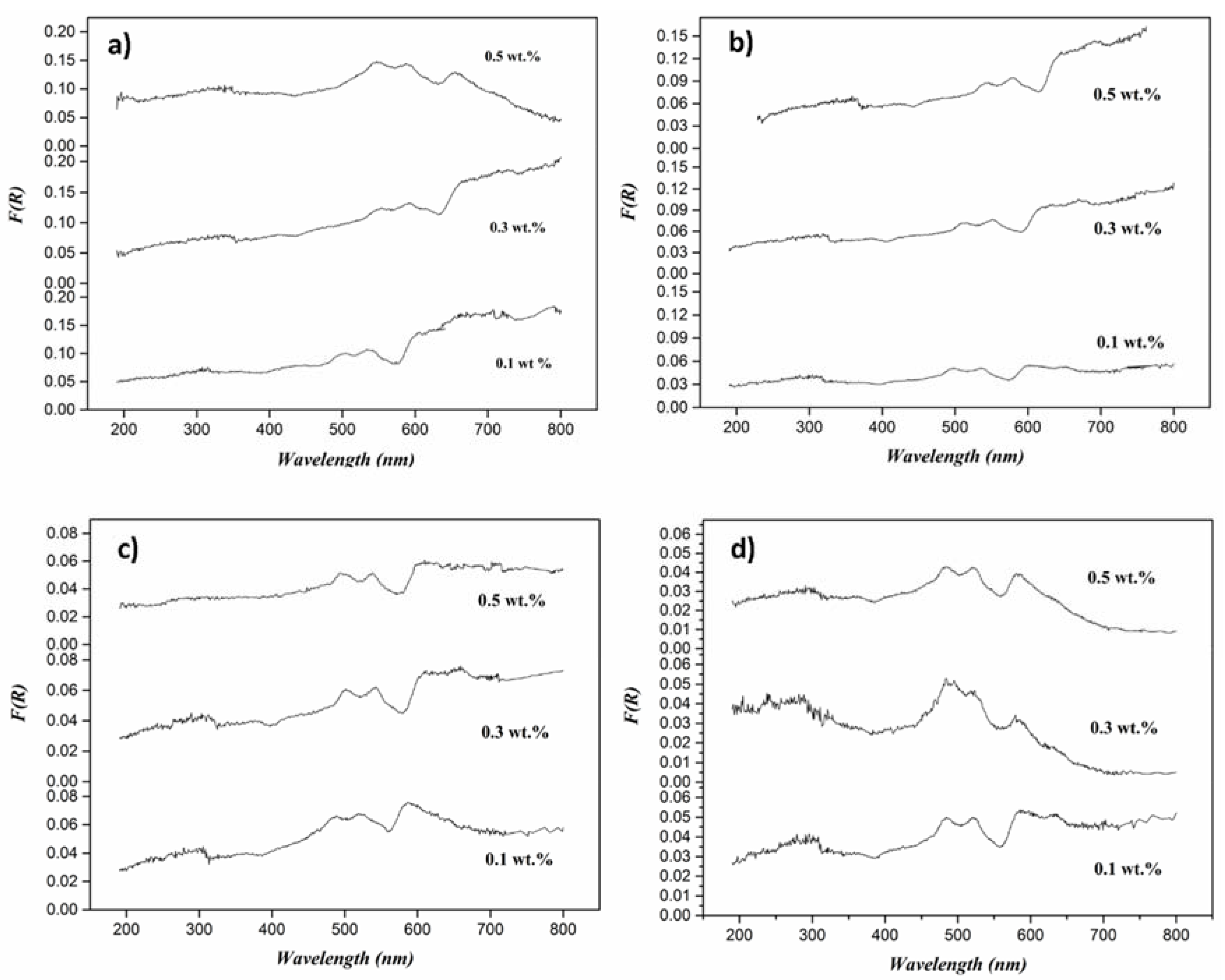 Materials 13 04138 g008