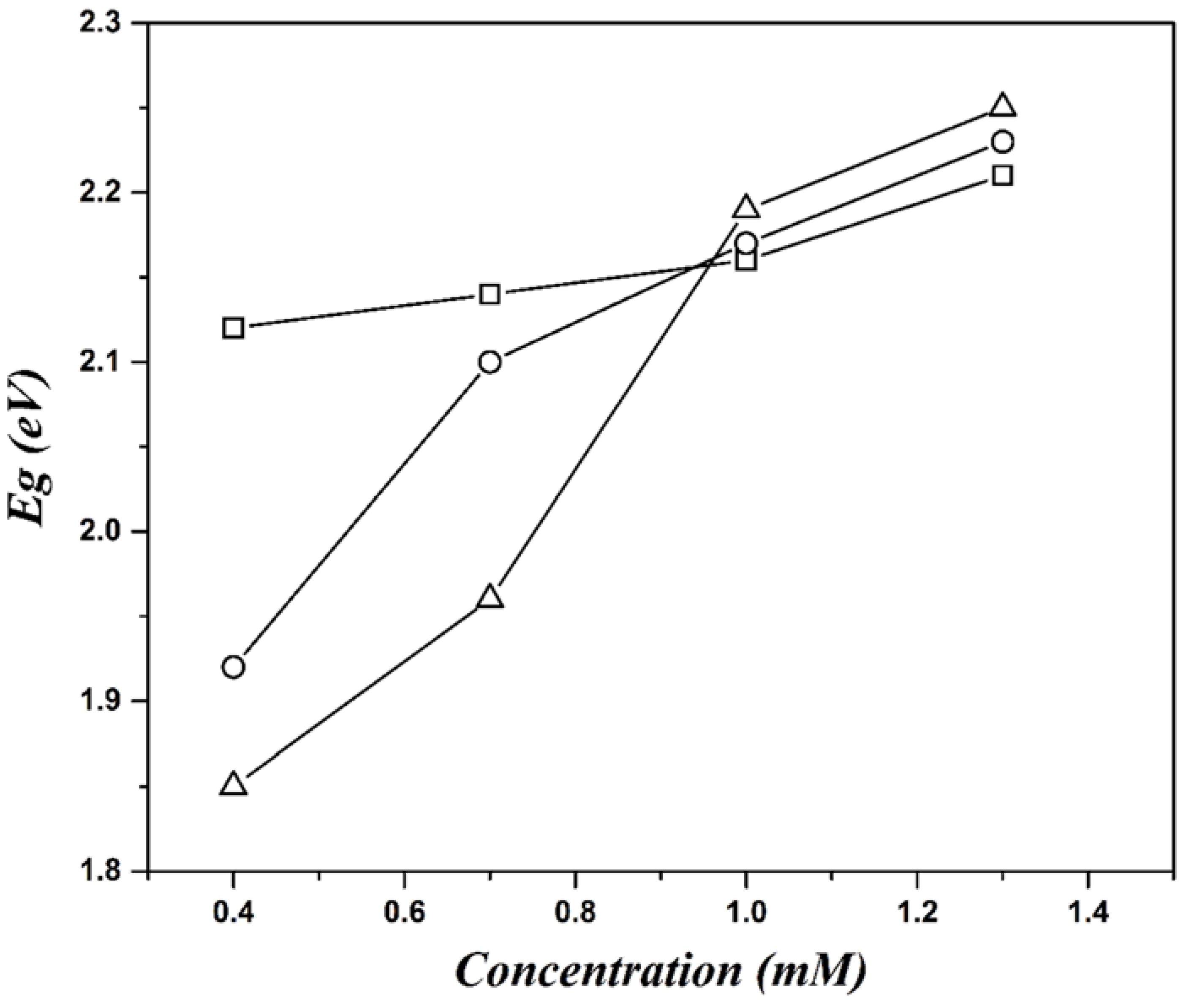 Materials 13 04138 g009