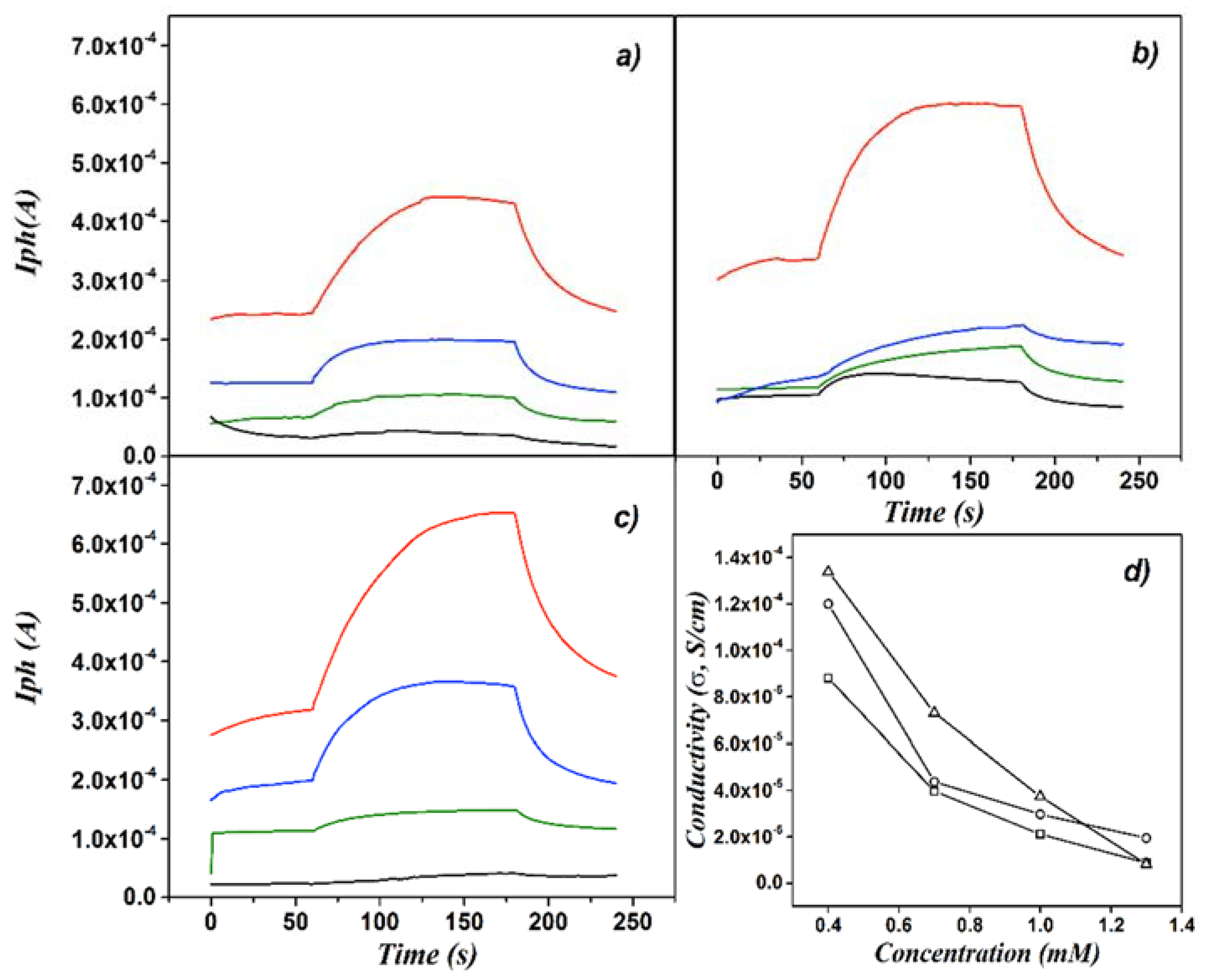 Materials 13 04138 g010