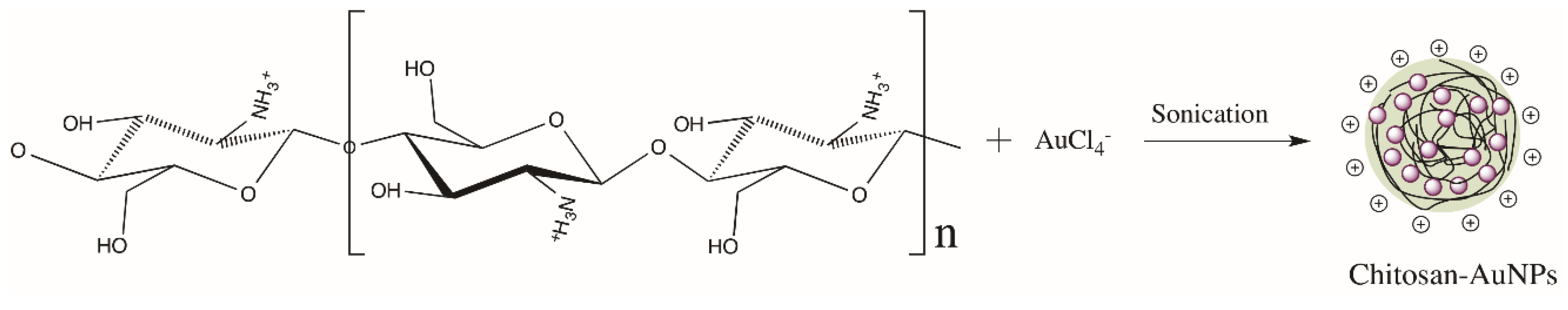 Materials 13 04138 sch001