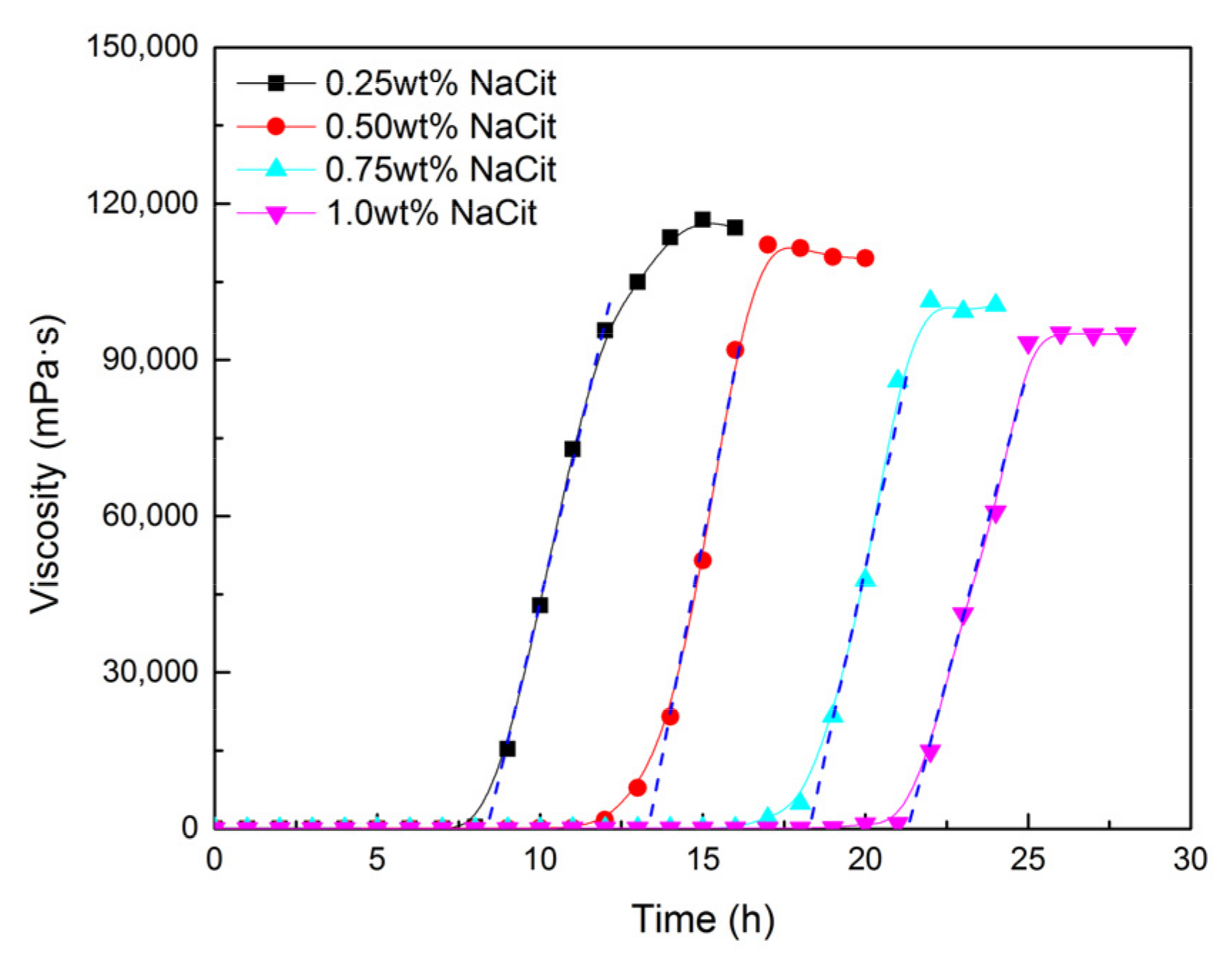 Materials 13 04142 g005