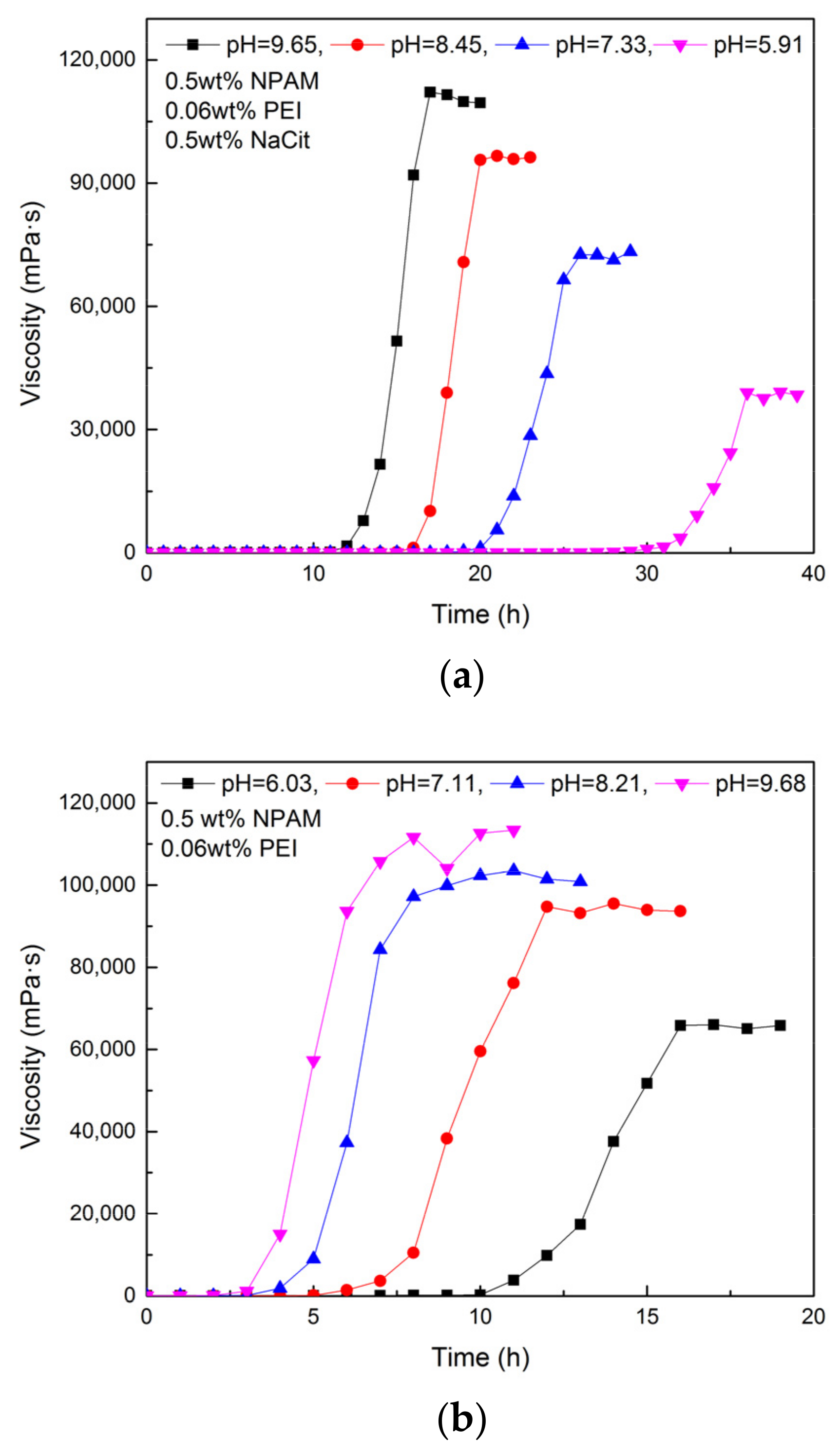 Materials 13 04142 g008