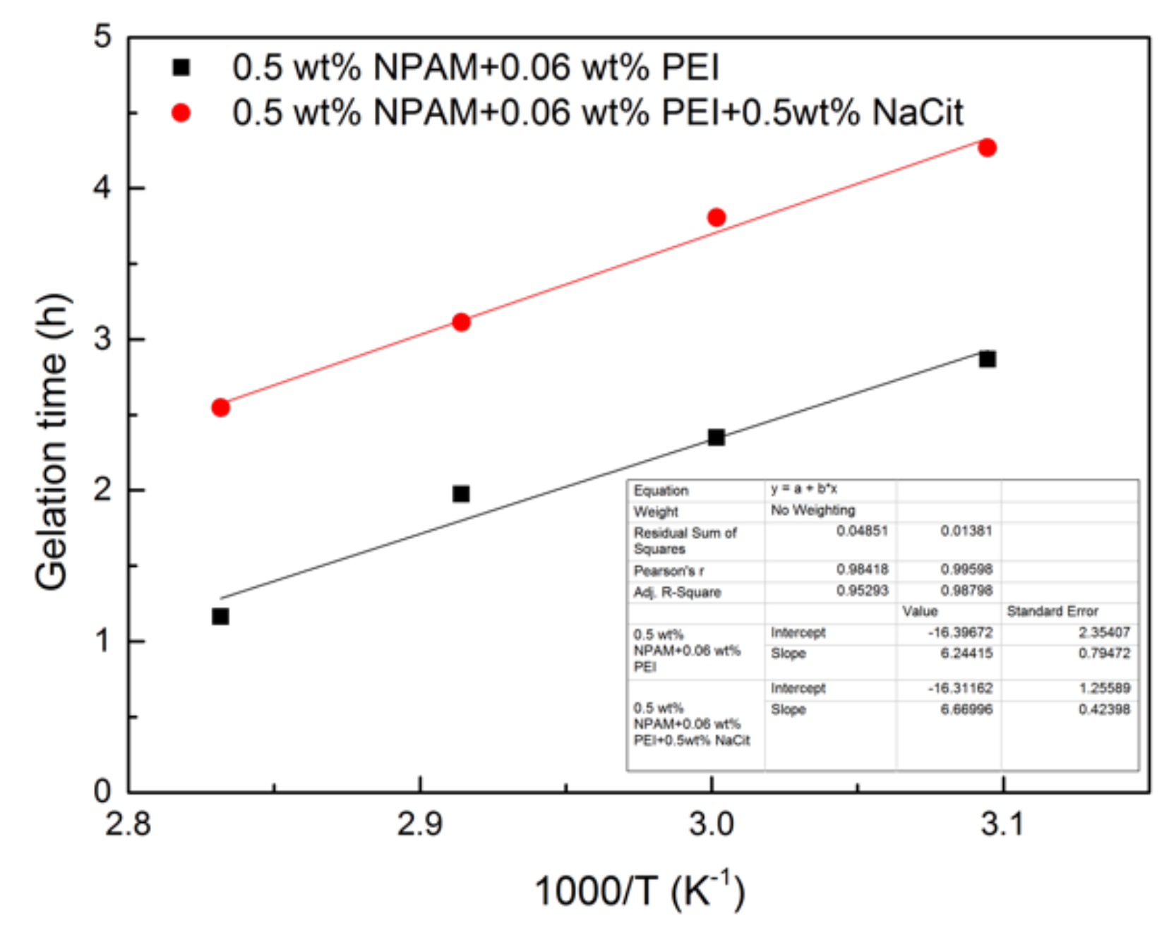 Materials 13 04142 g009