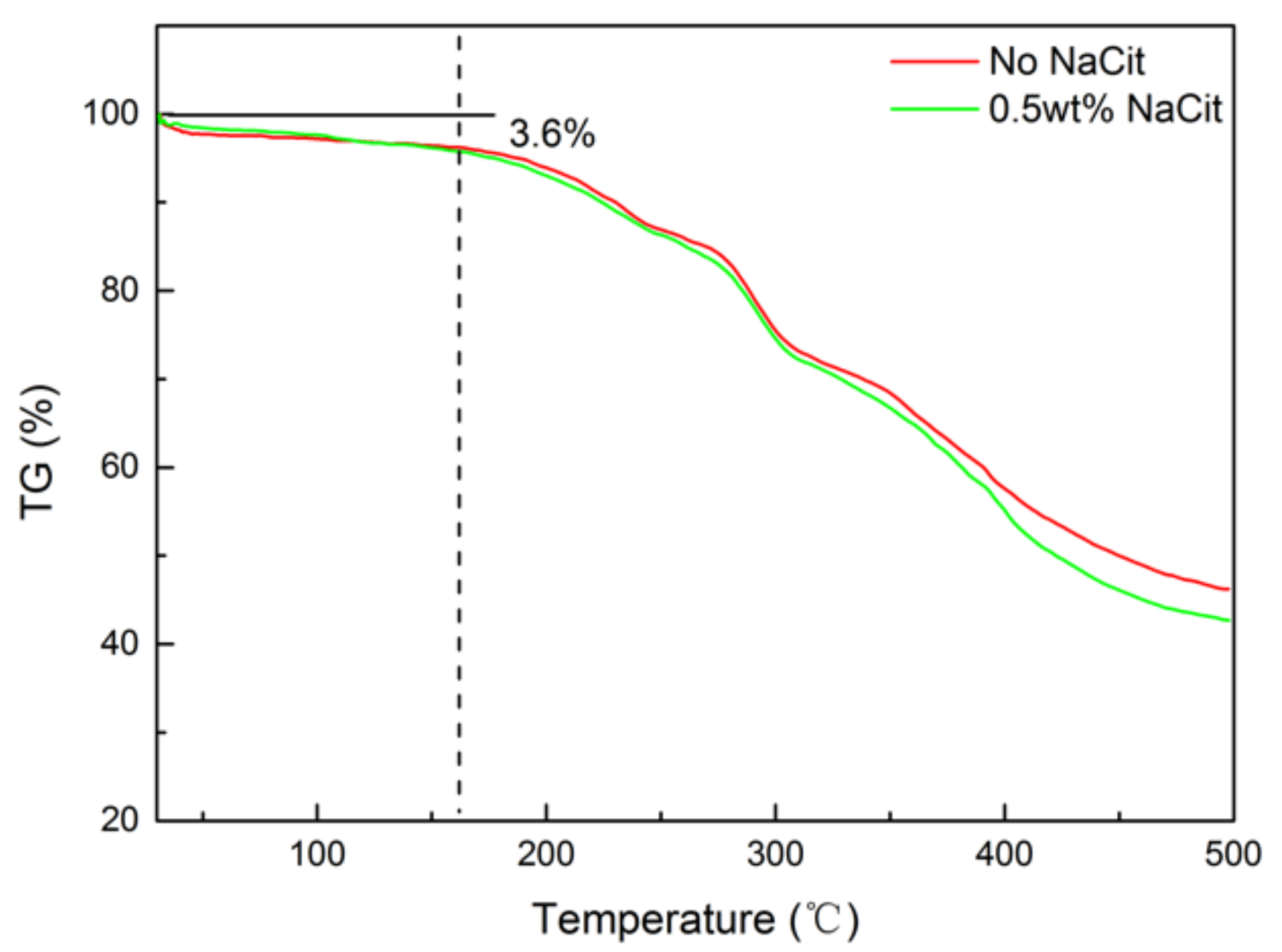 Materials 13 04142 g012