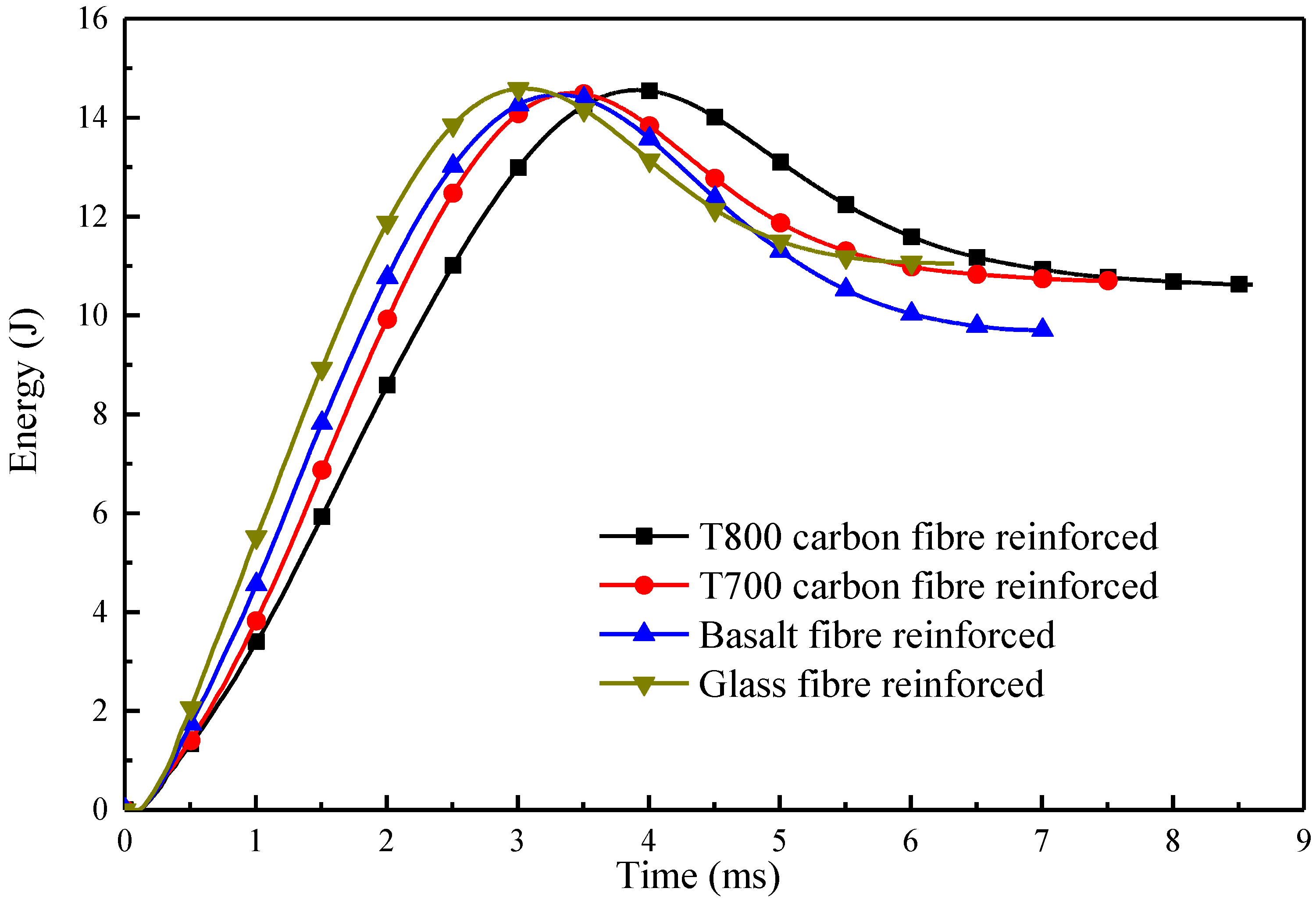 Materials 13 04143 g011