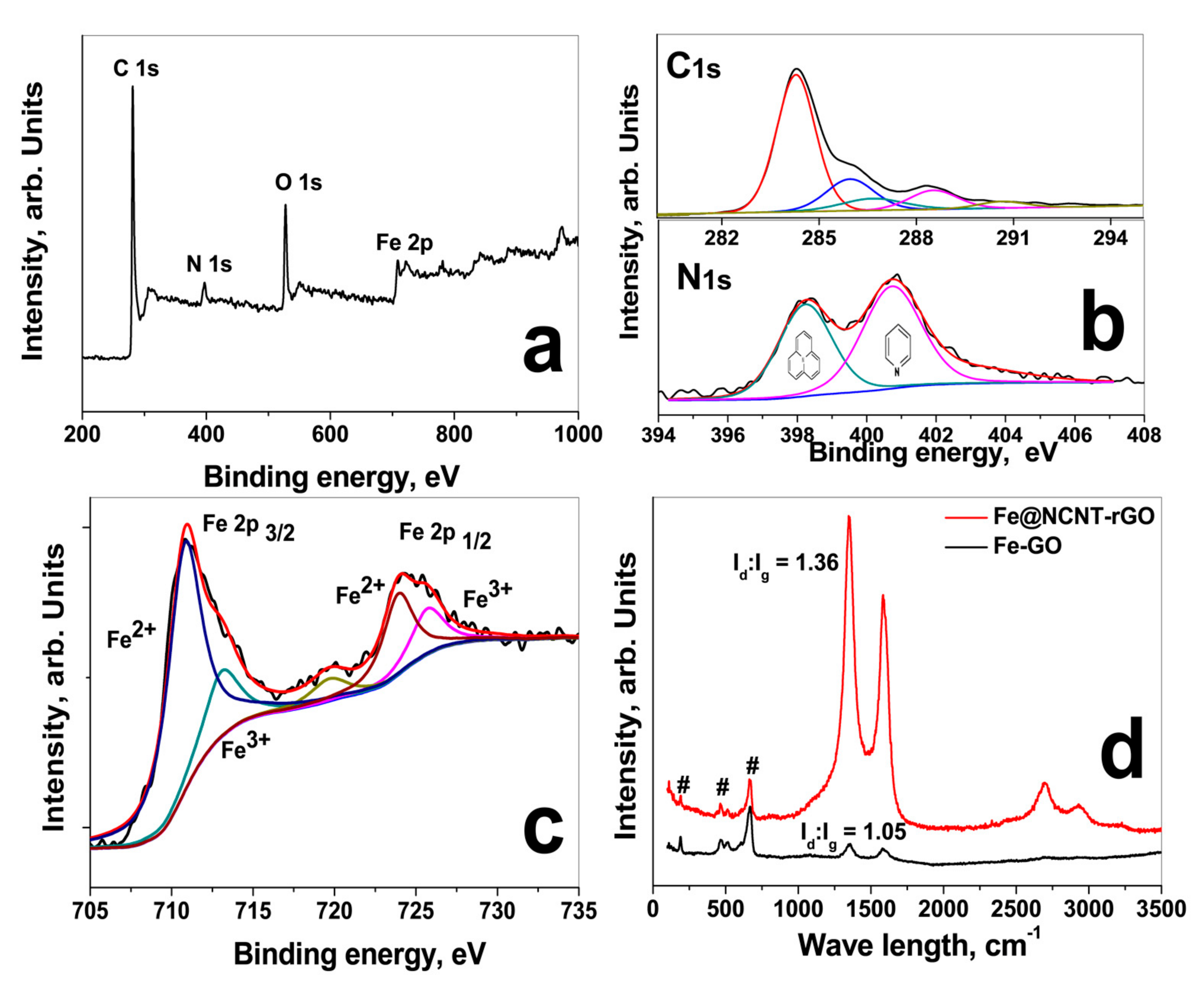 Materials 13 04144 g002
