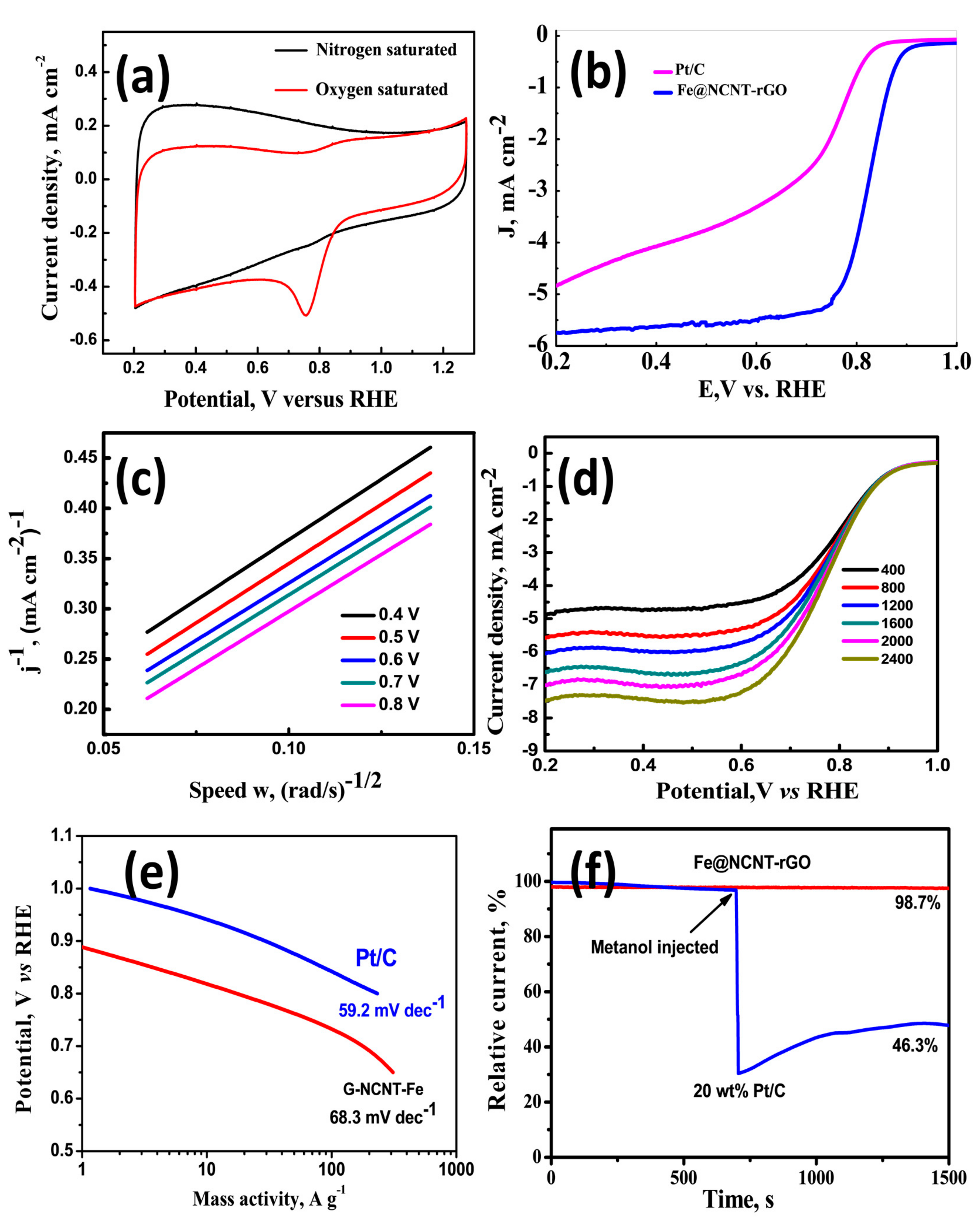 Materials 13 04144 g003