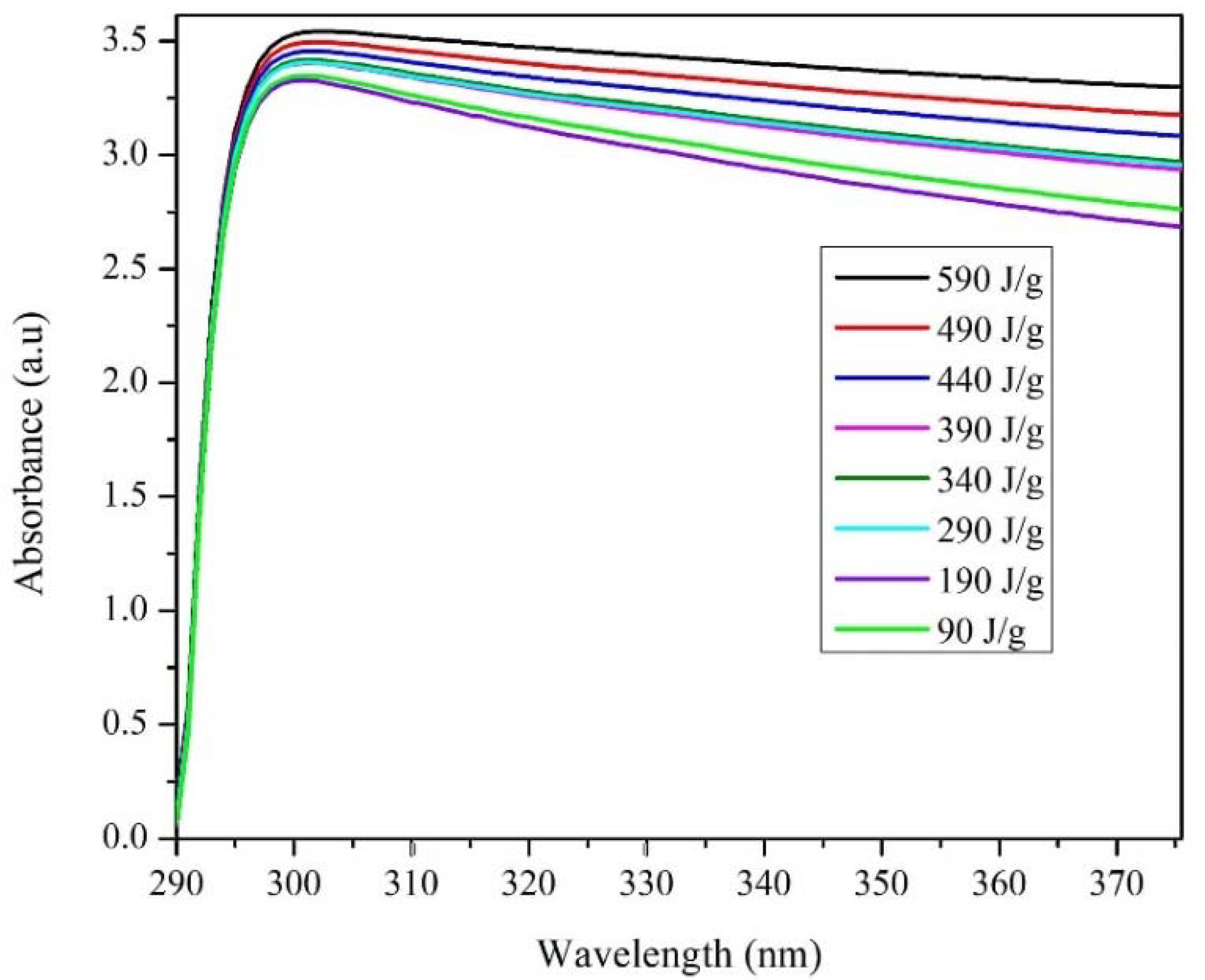 Materials 13 04149 g005