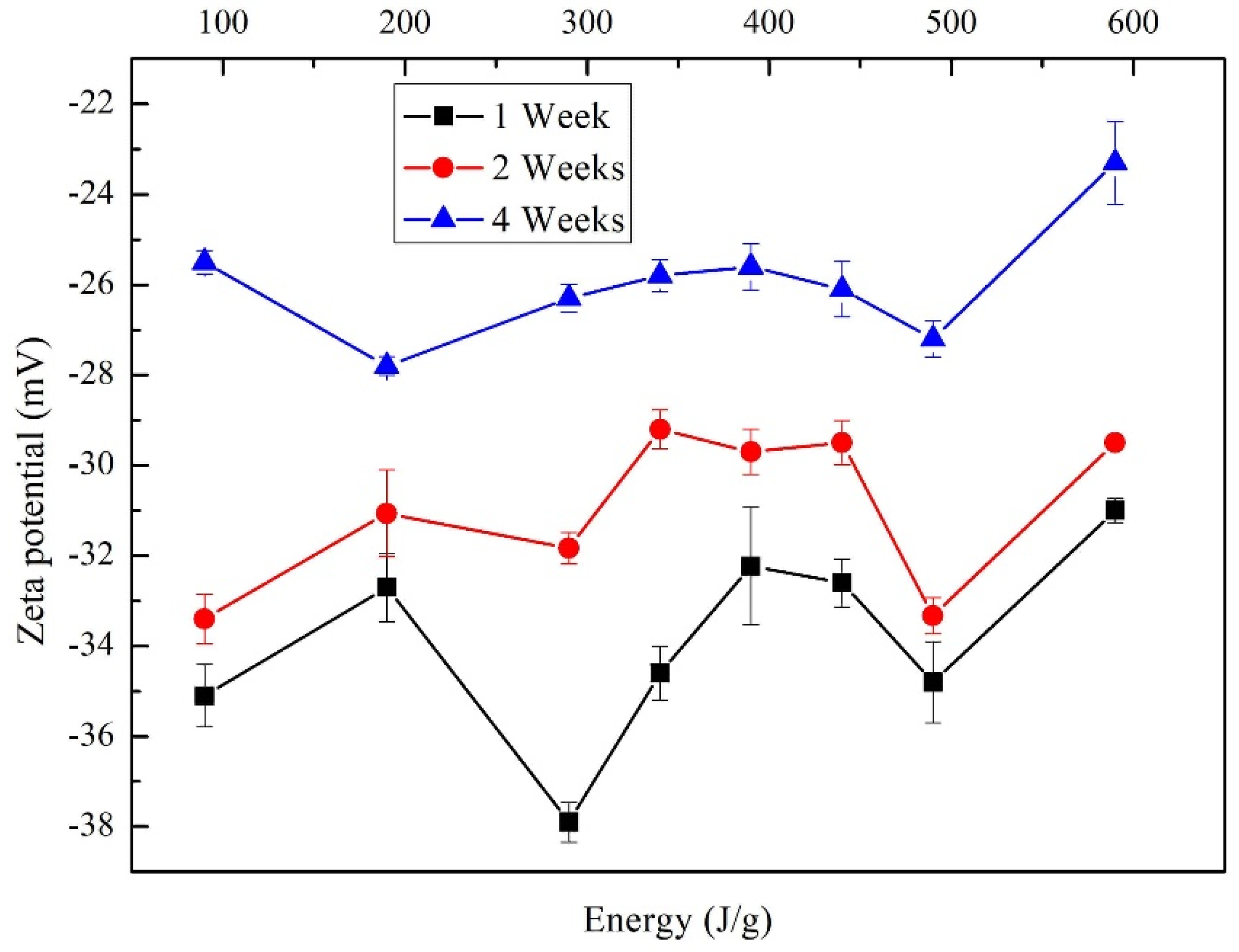 Materials 13 04149 g007