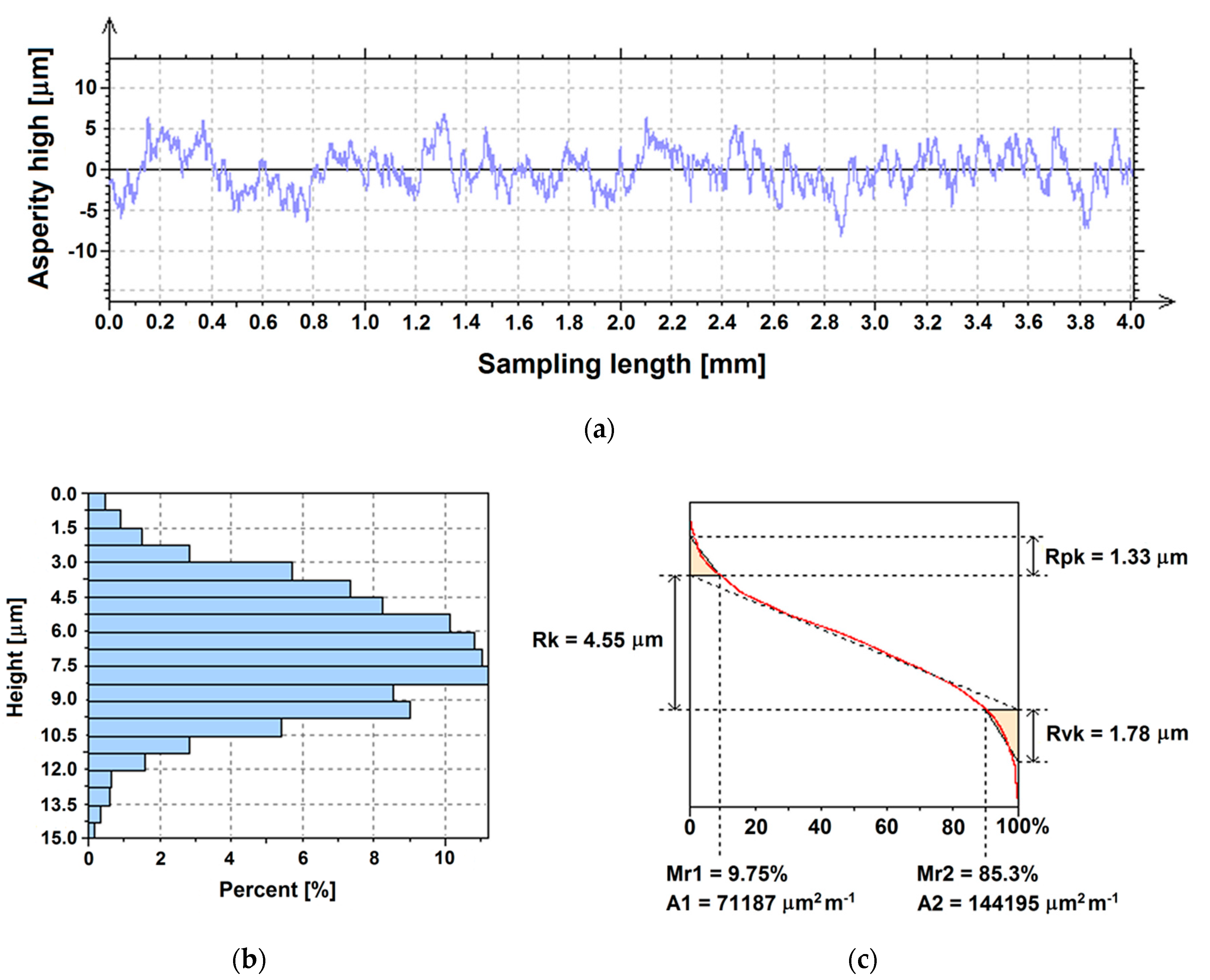 Materials 13 04154 g005