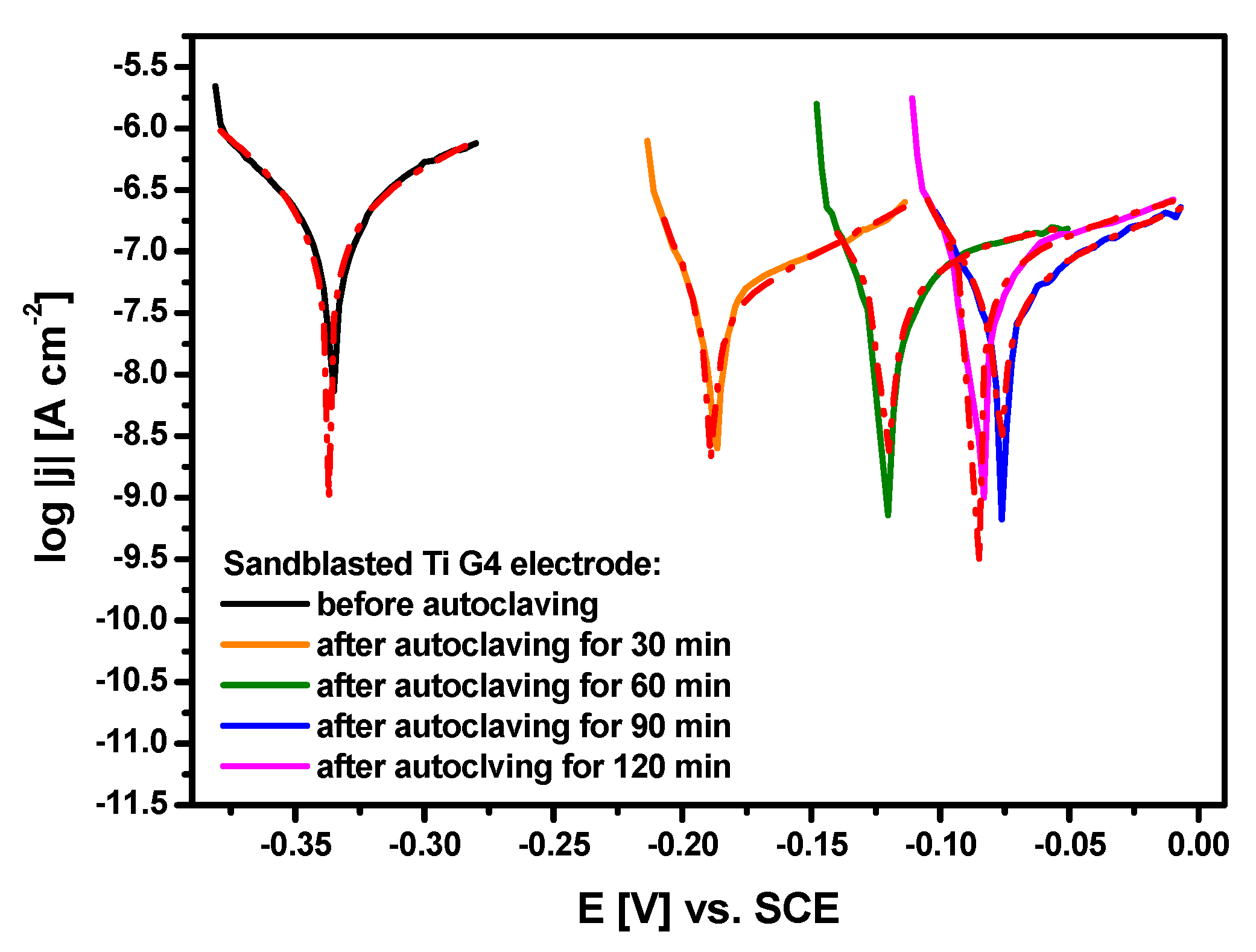 Materials 13 04154 g008