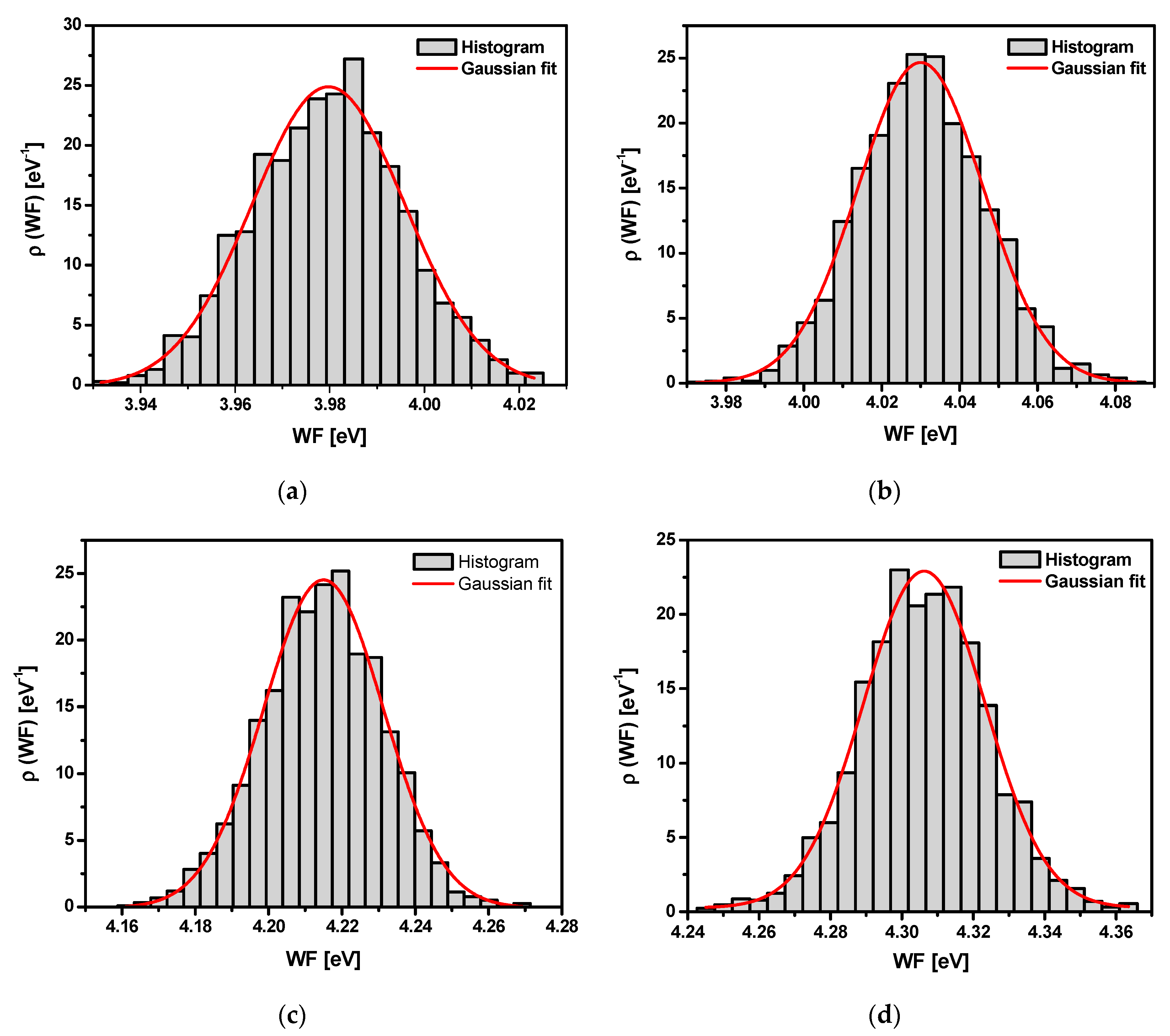 Materials 13 04154 g012a