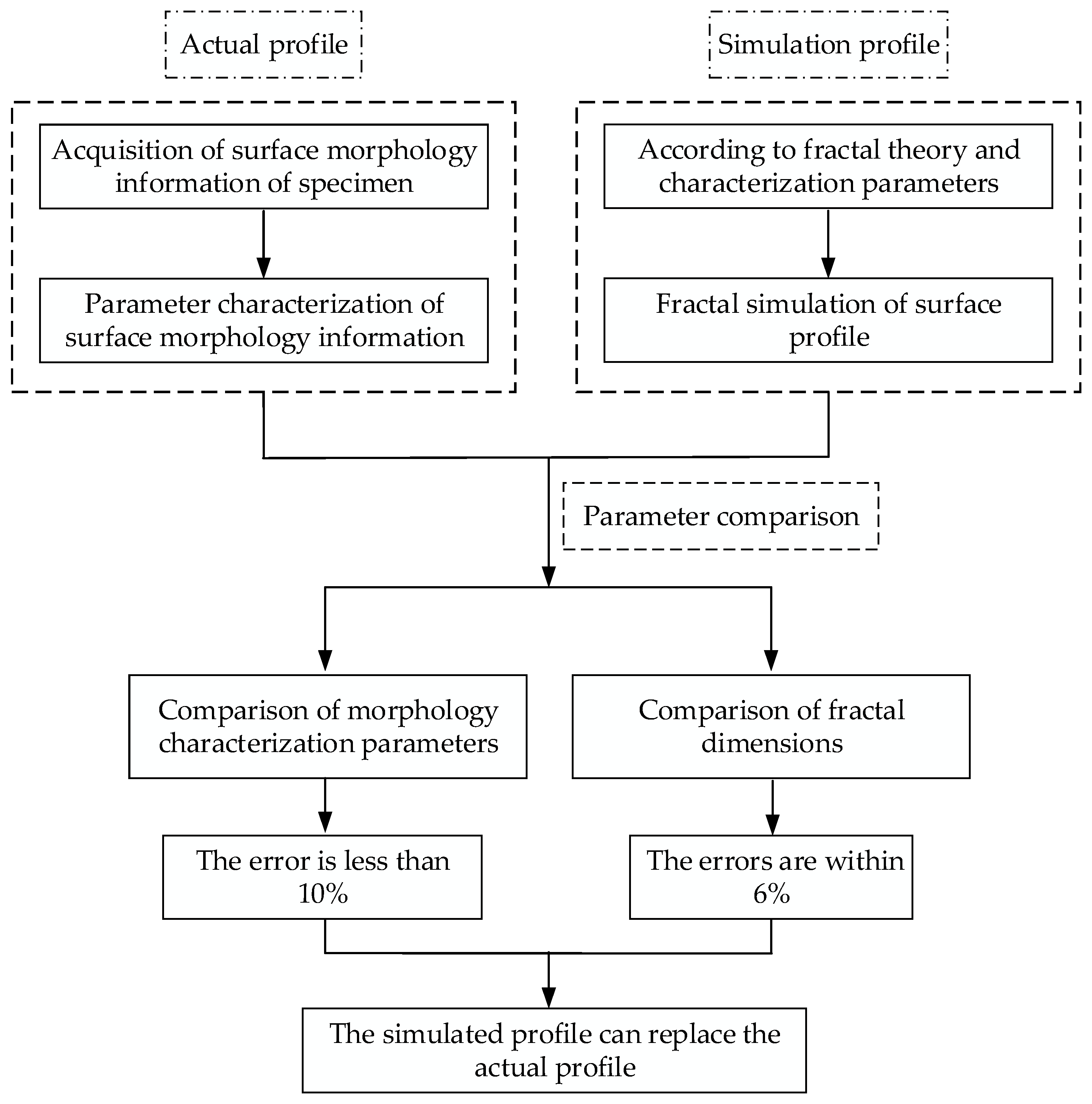 Materials 13 04158 g001