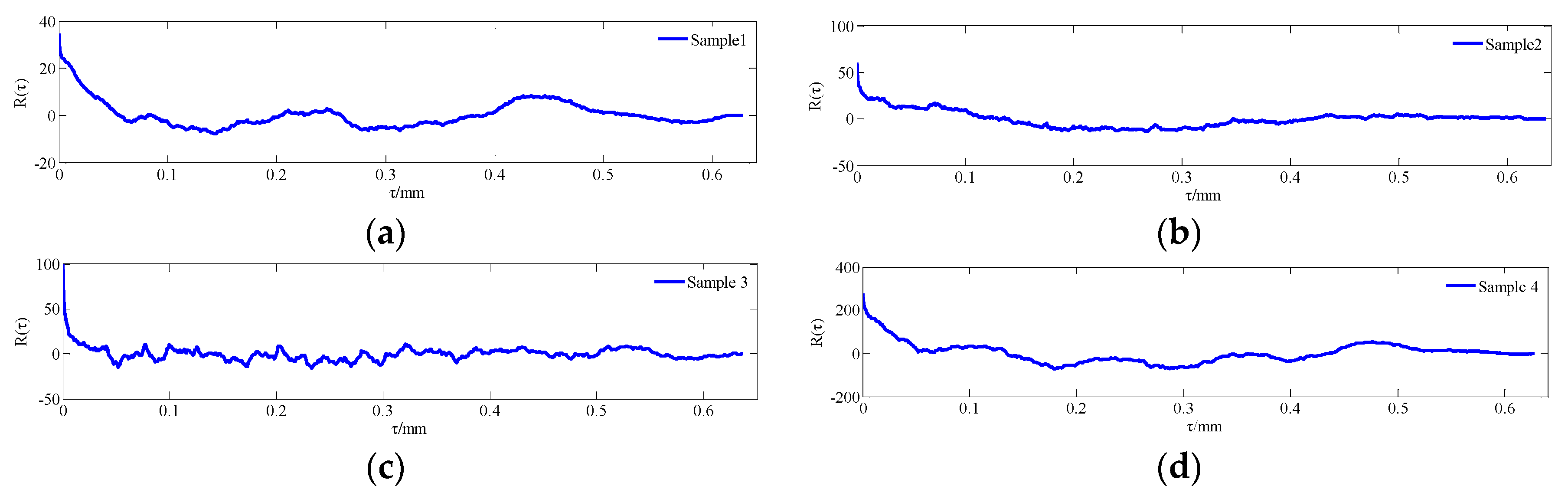 Materials 13 04158 g009