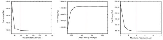 Materials 13 04162 g0a1