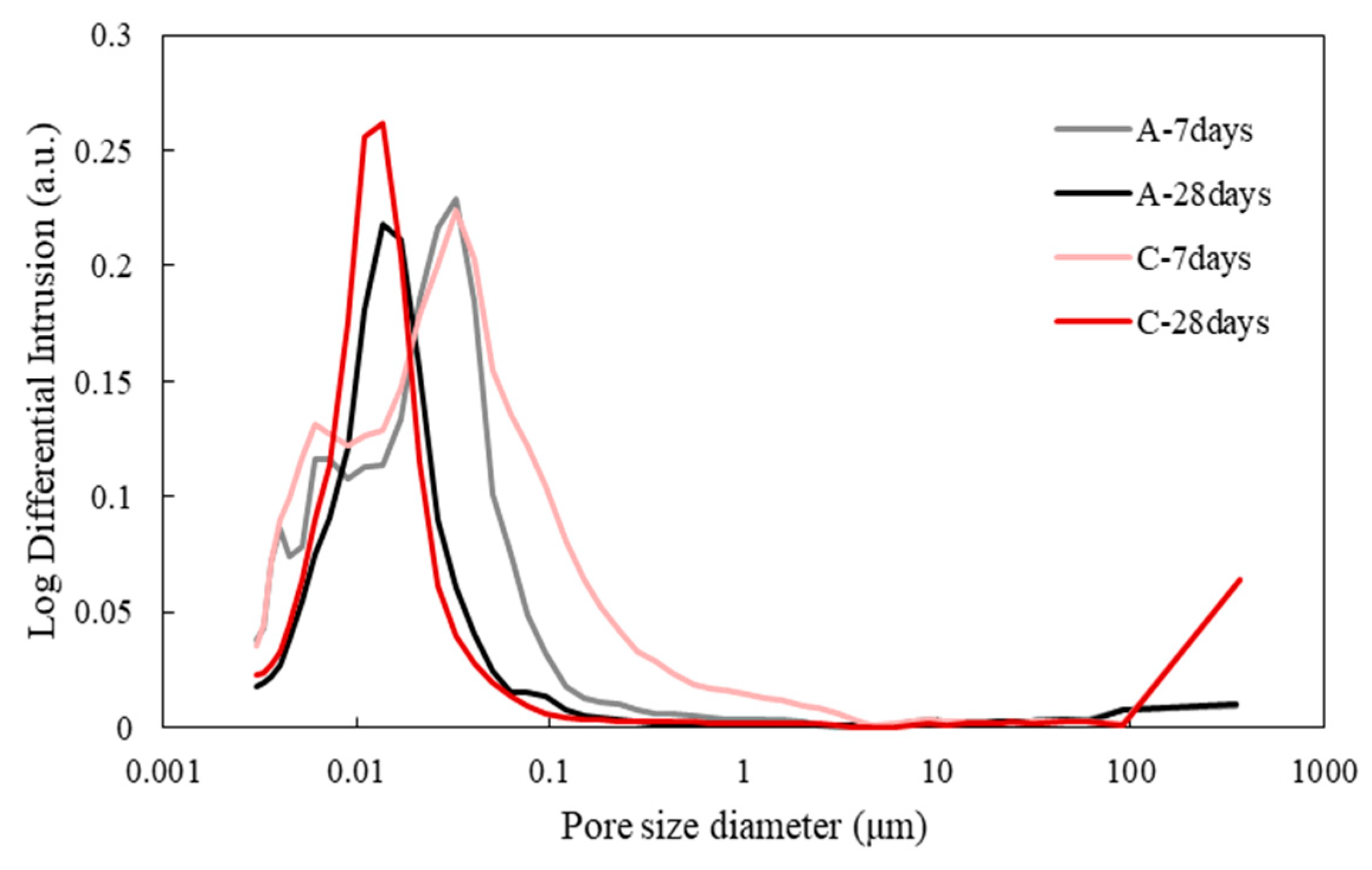 Materials 13 04164 g009