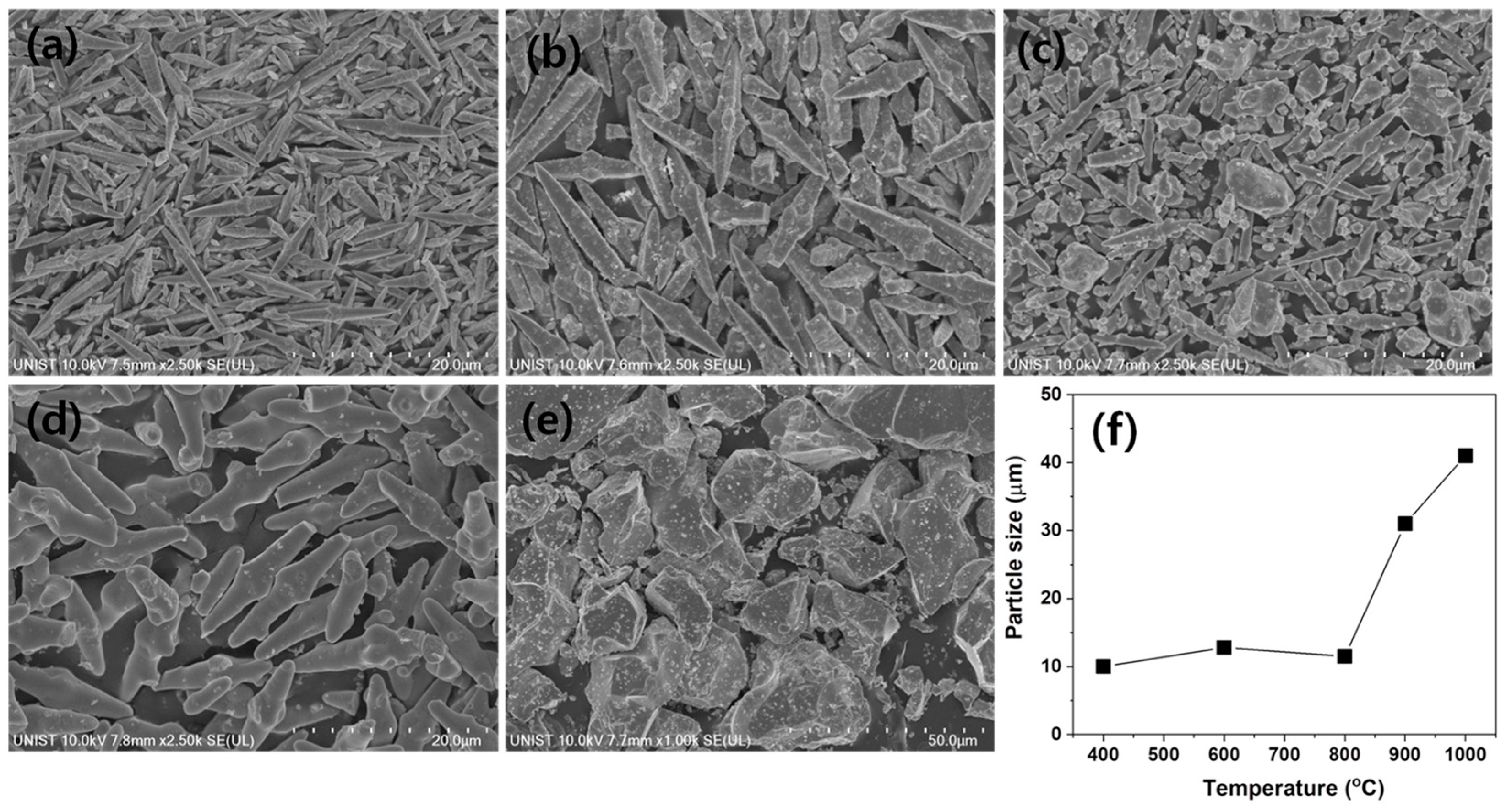 Materials 13 04165 g002
