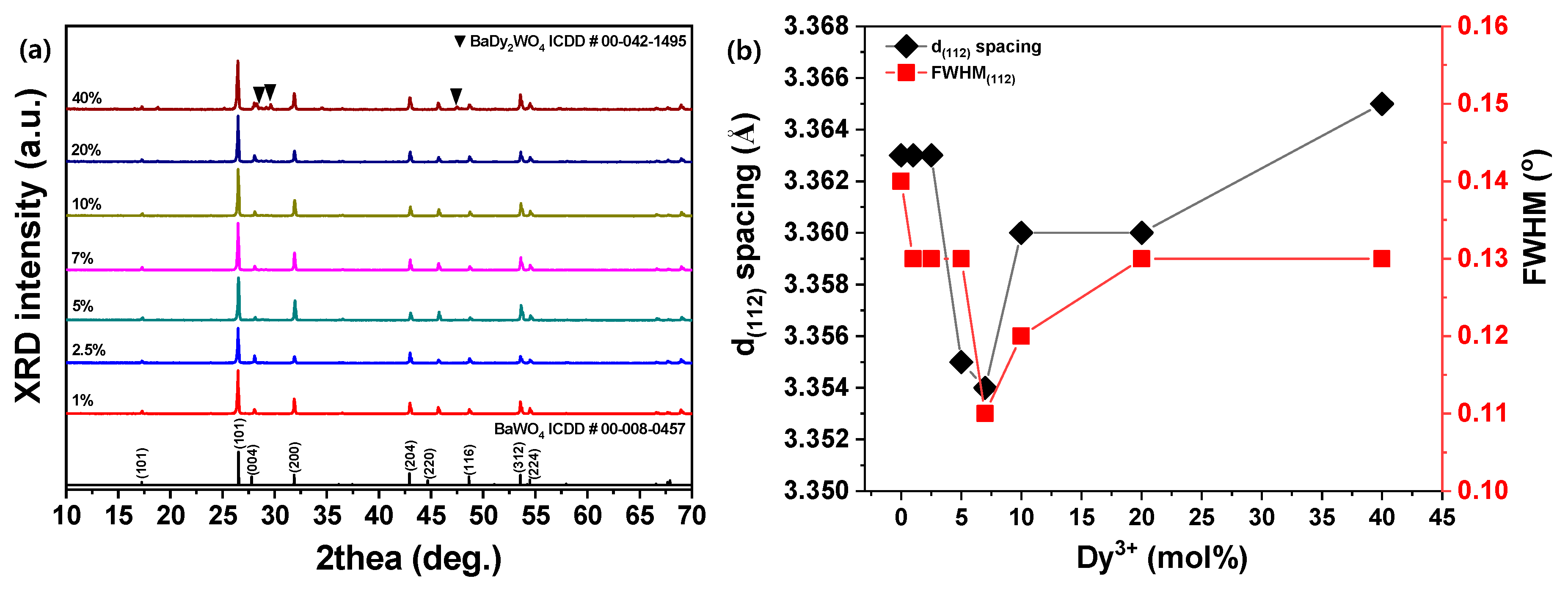Materials 13 04165 g003