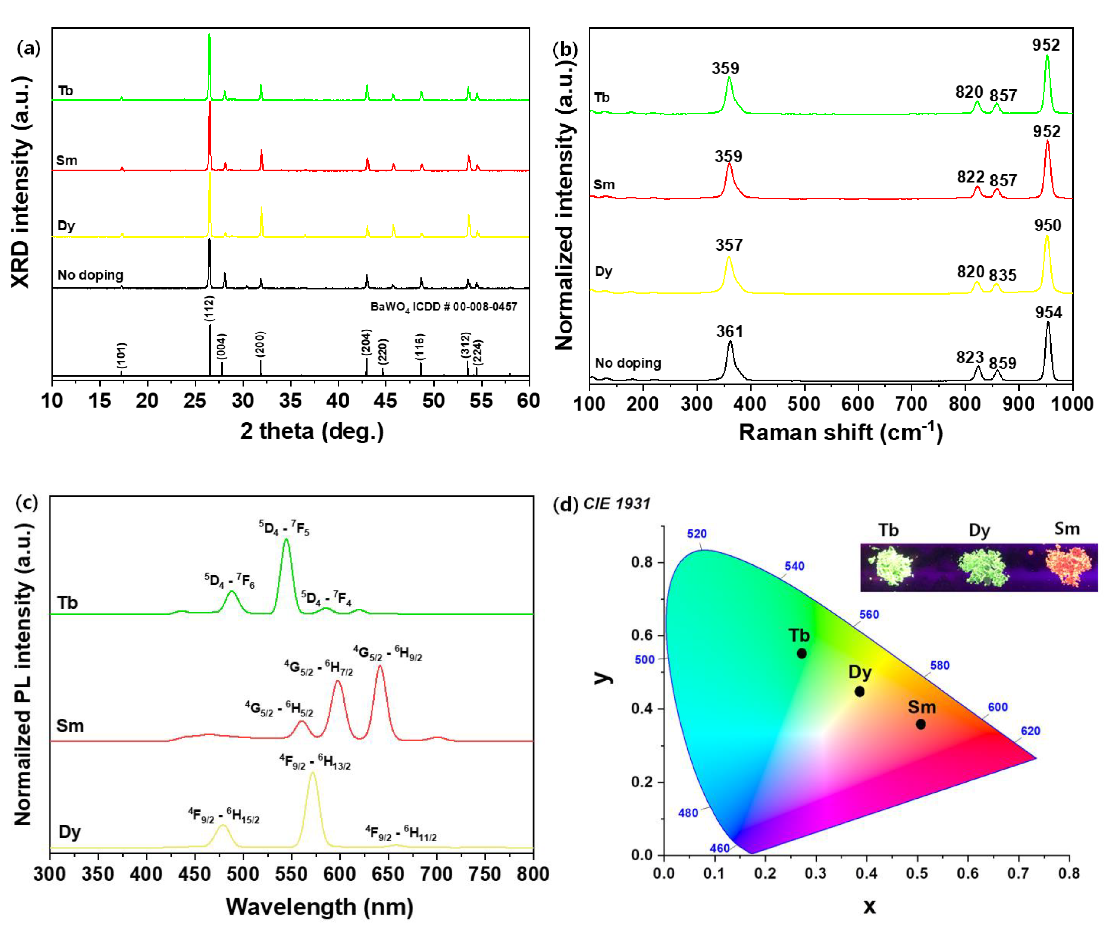 Materials 13 04165 g005