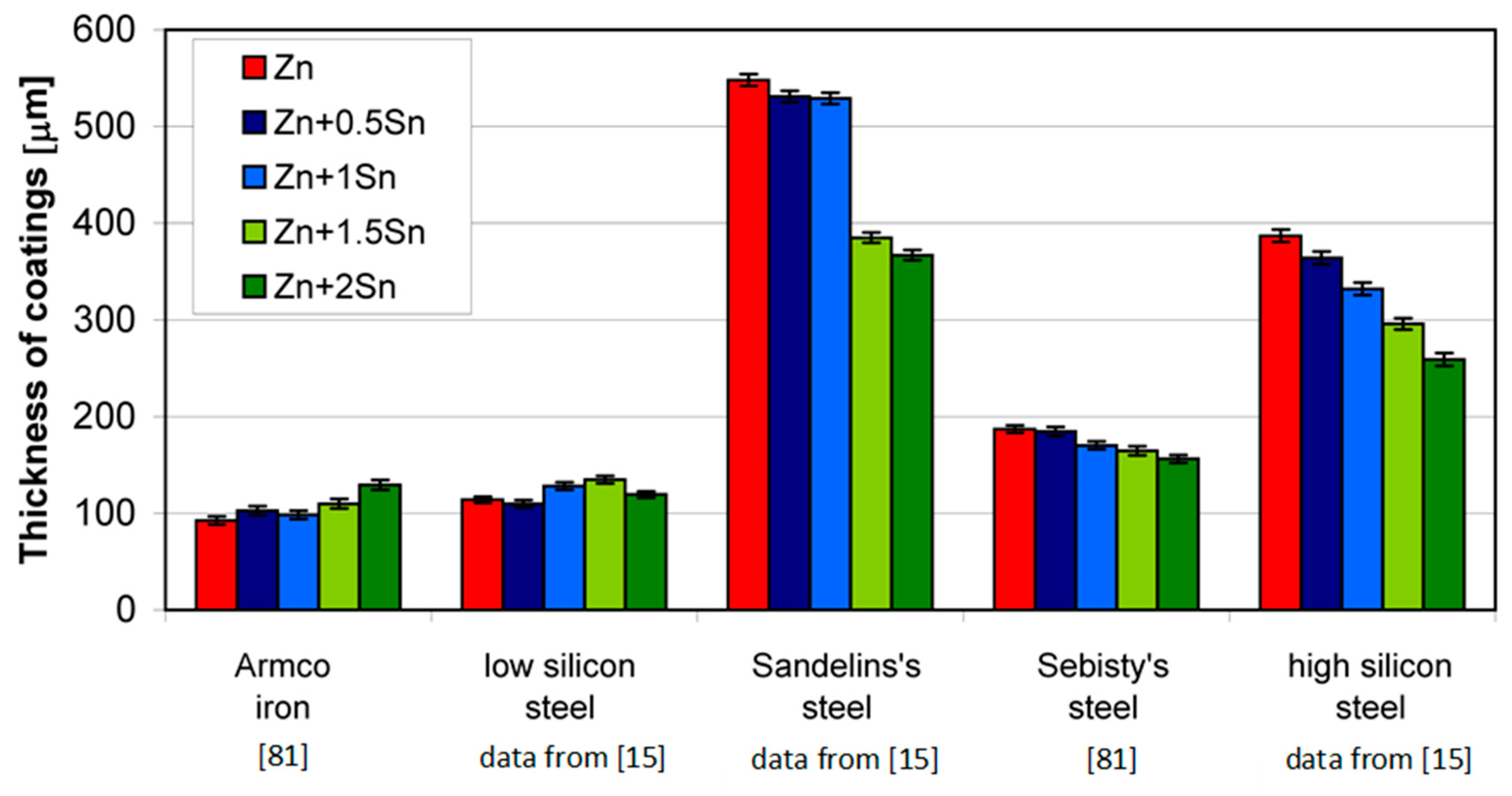 Materials 13 04168 g008