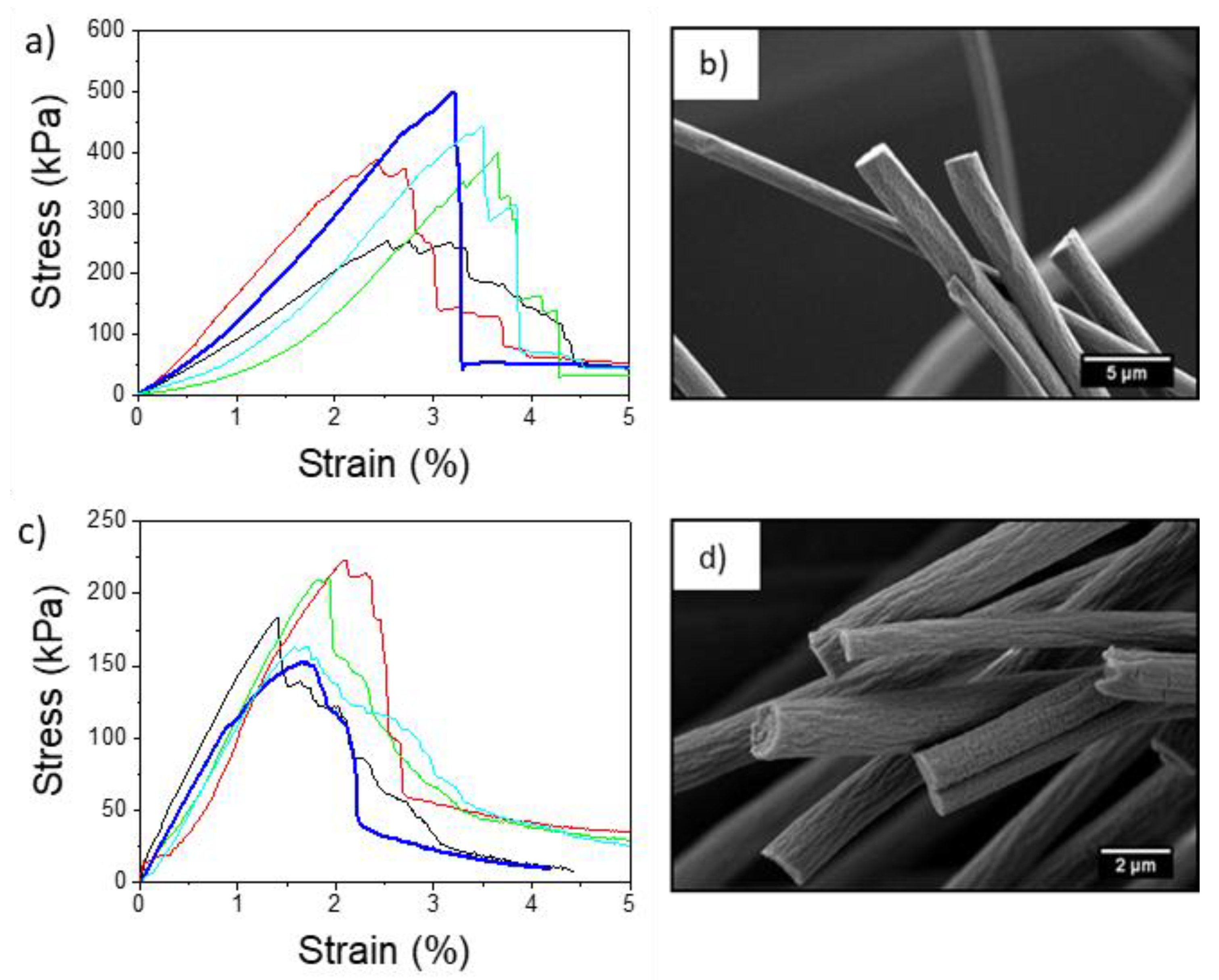 Materials 13 04169 g005