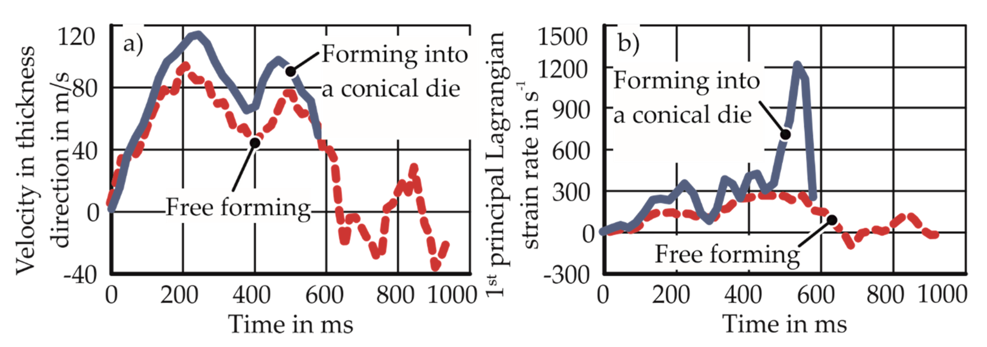 Materials 13 04175 g003