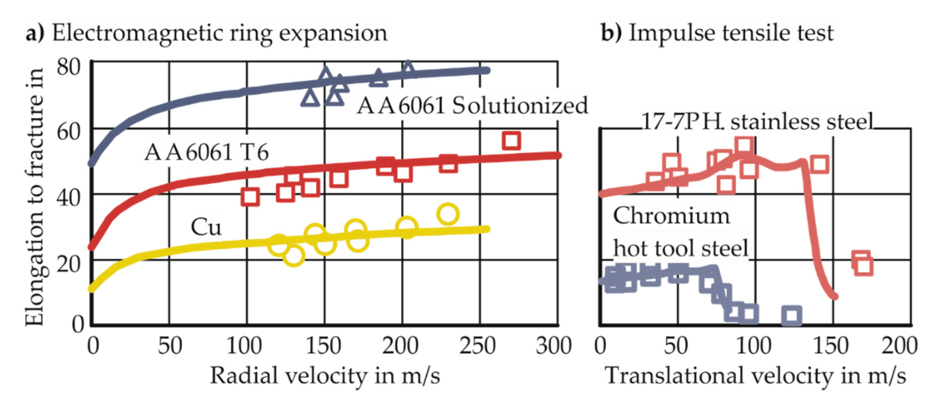Materials 13 04175 g004