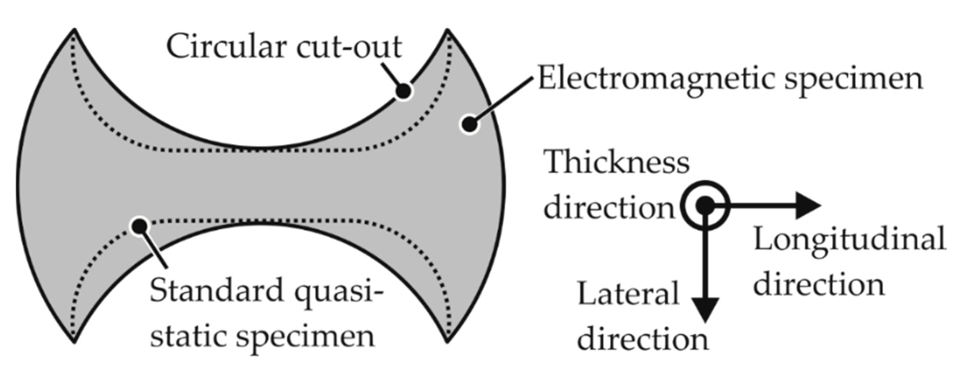 Materials 13 04175 g006