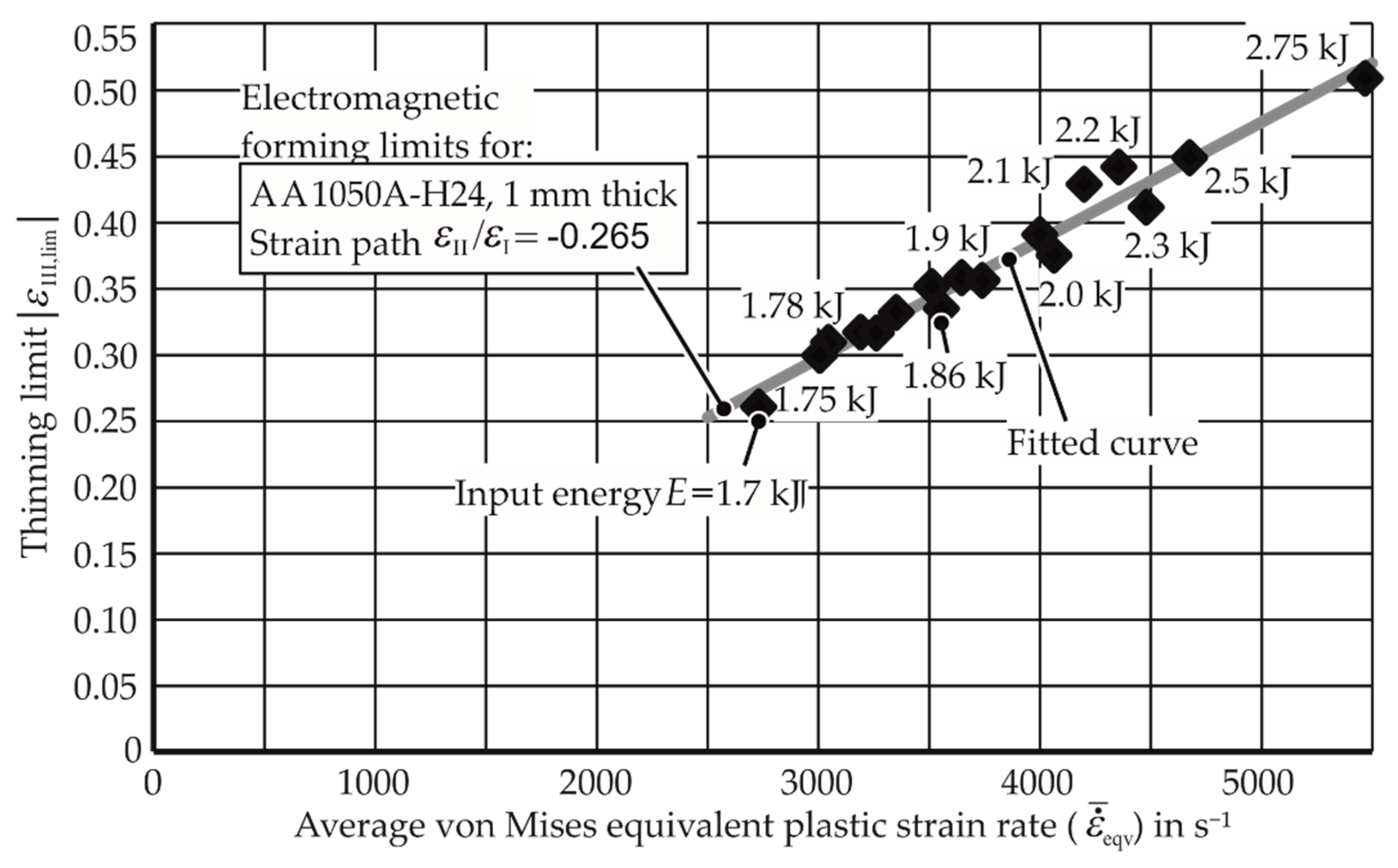 Materials 13 04175 g015