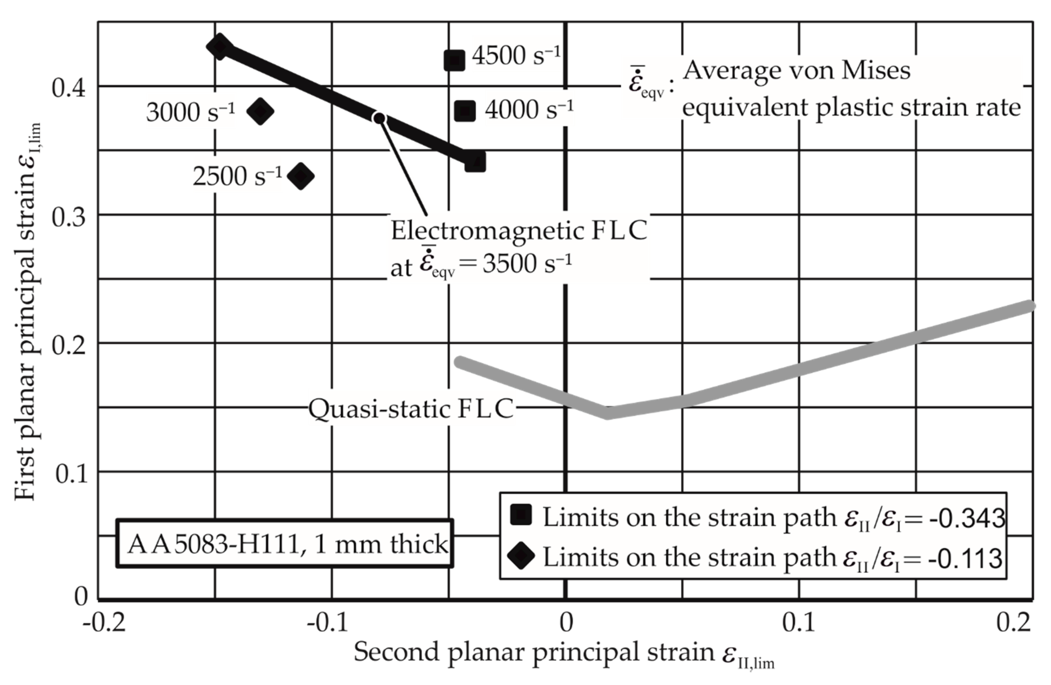 Materials 13 04175 g017
