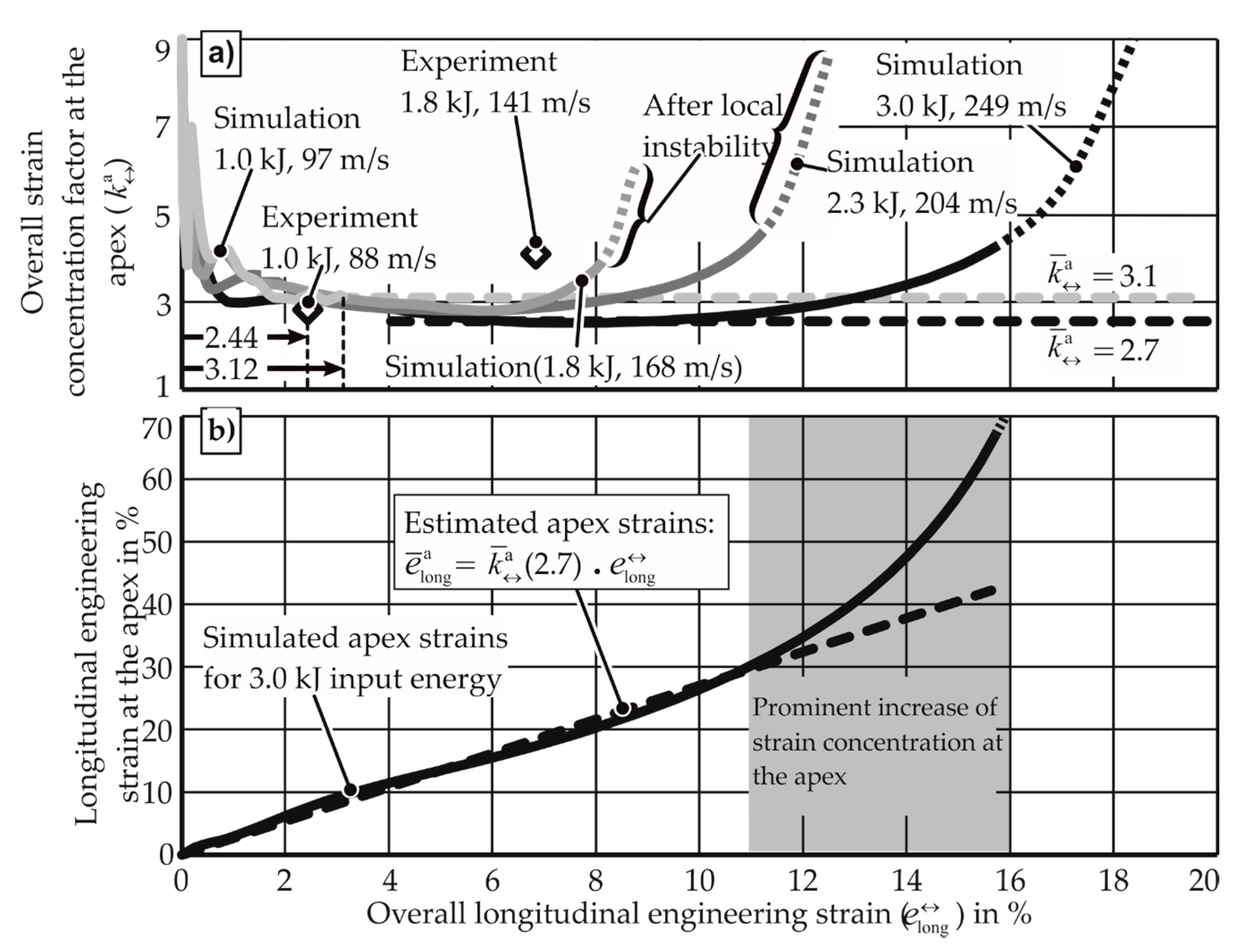 Materials 13 04175 g022