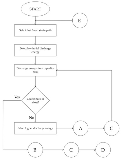 Materials 13 04175 g0a1