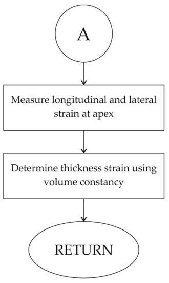 Materials 13 04175 g0a2