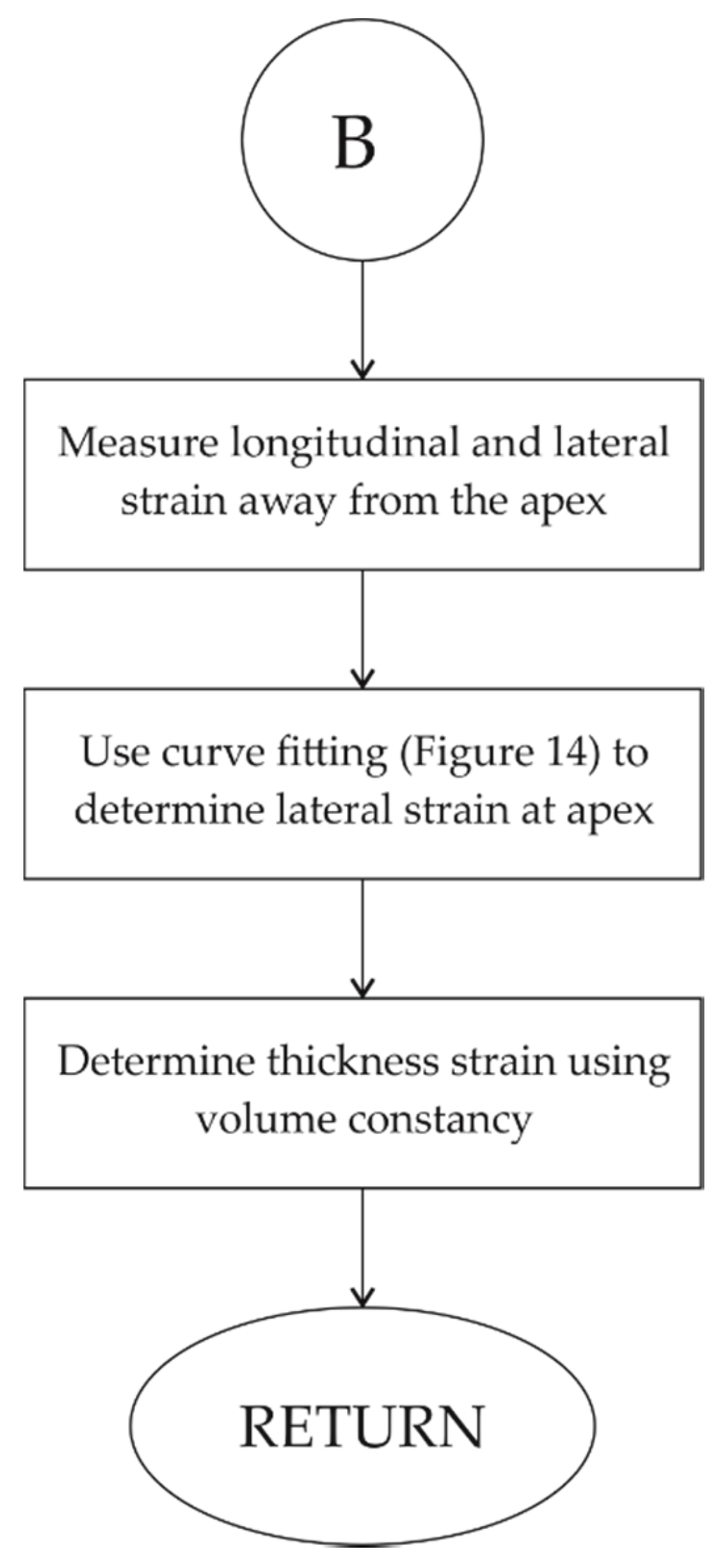 Materials 13 04175 g0a3