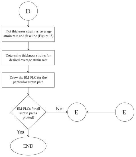 Materials 13 04175 g0a5