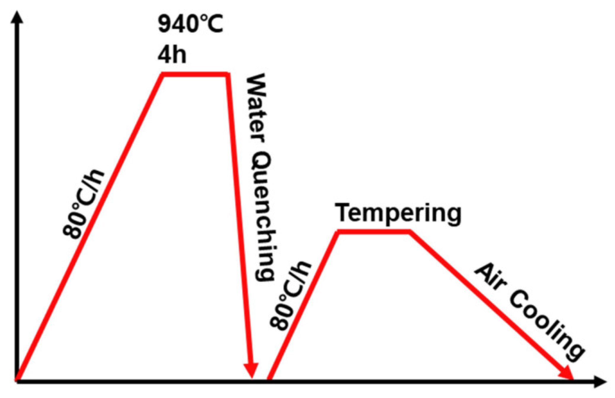 Materials 13 04186 g001