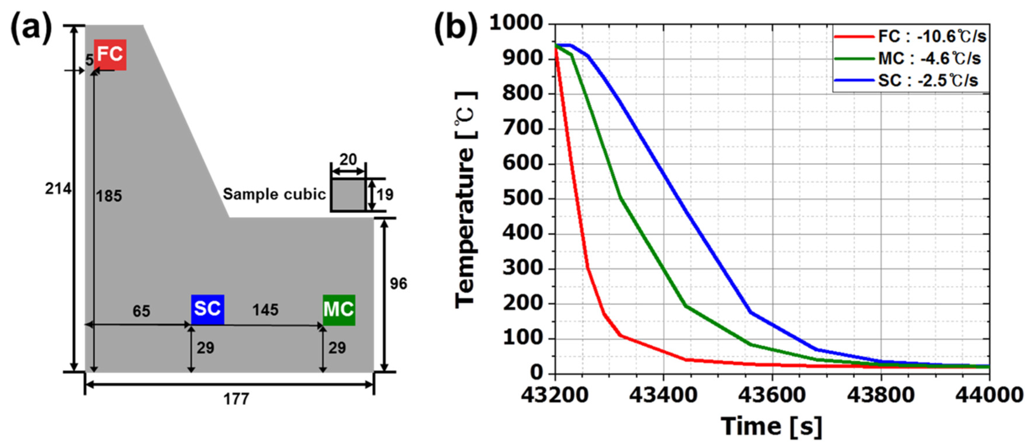Materials 13 04186 g002