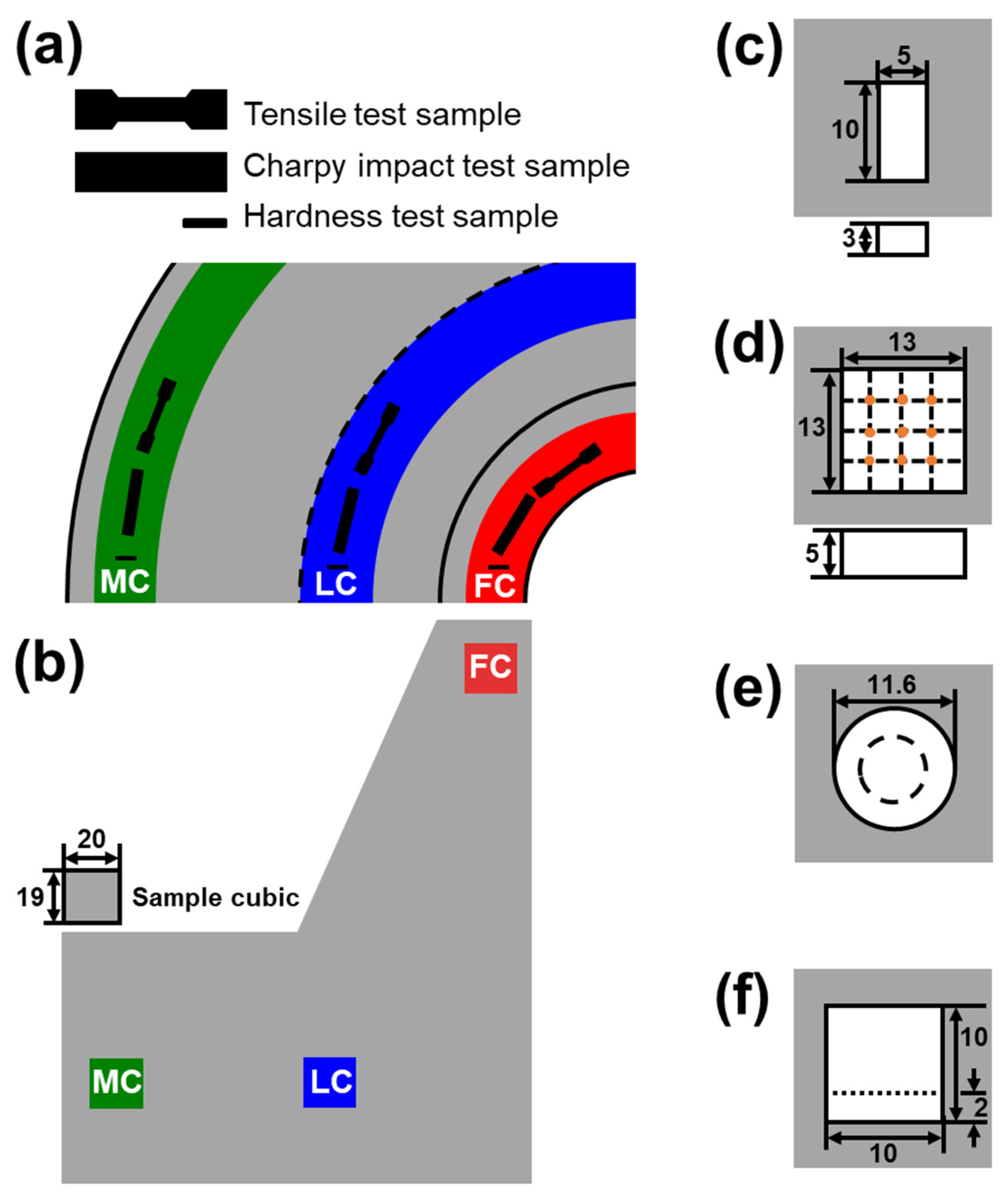 Materials 13 04186 g003