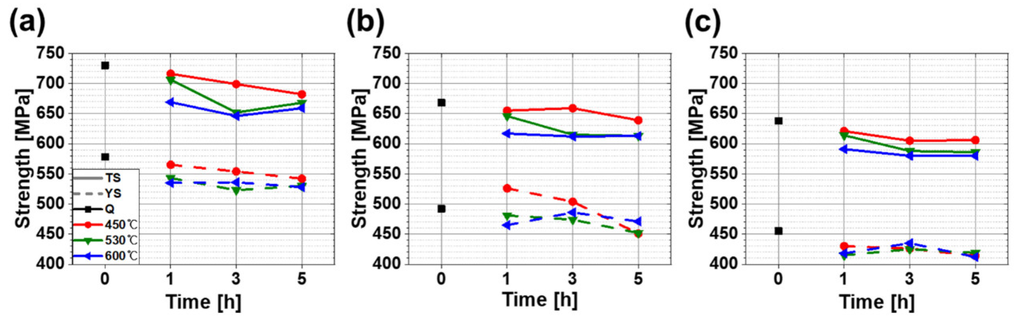 Materials 13 04186 g009