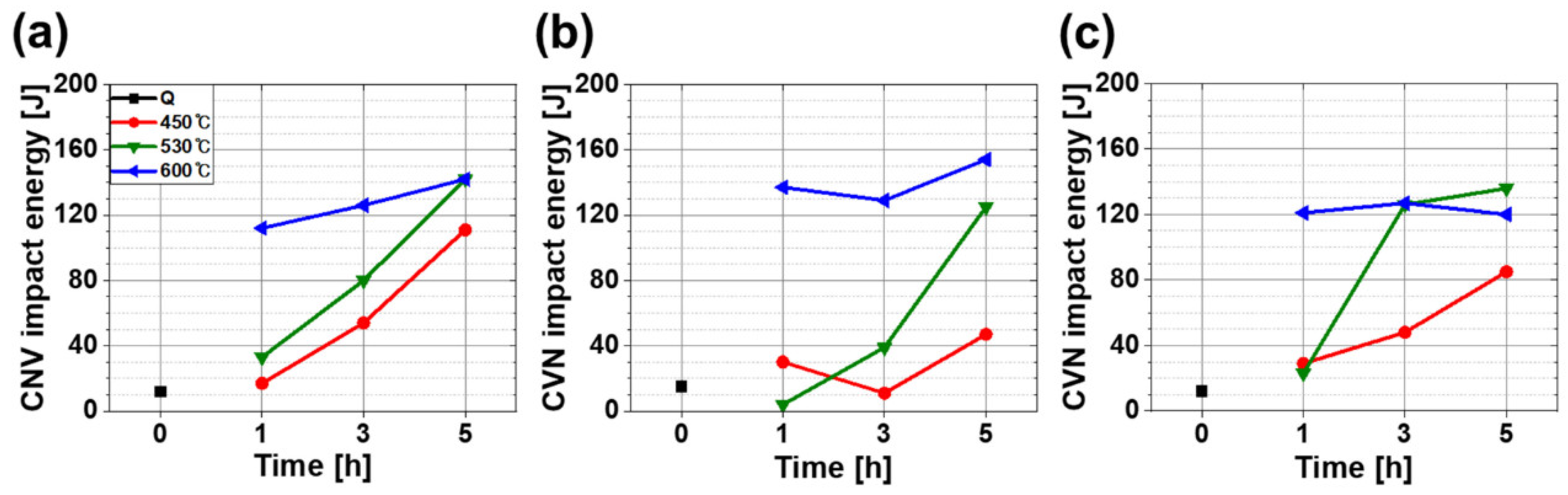 Materials 13 04186 g011