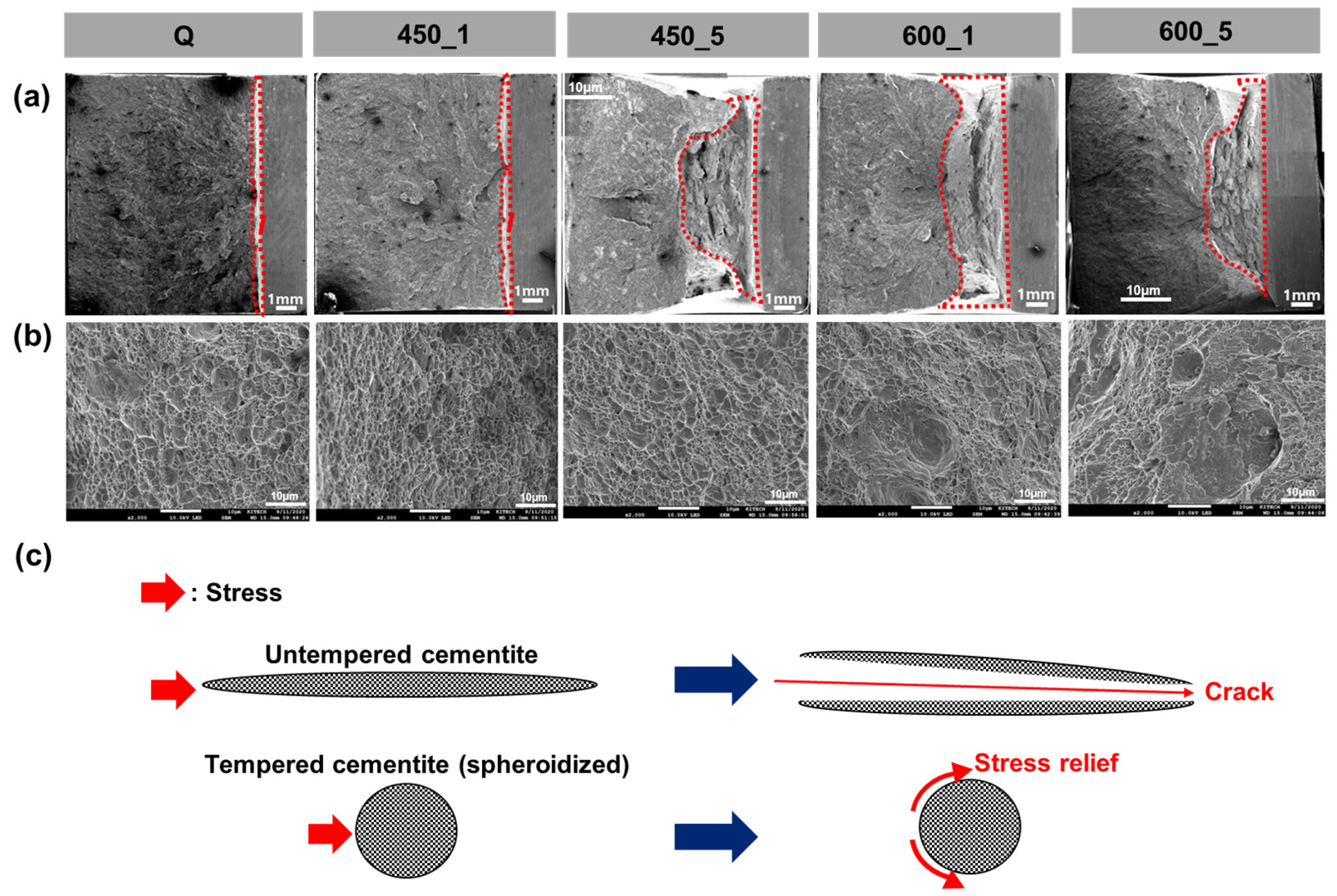 Materials 13 04186 g012