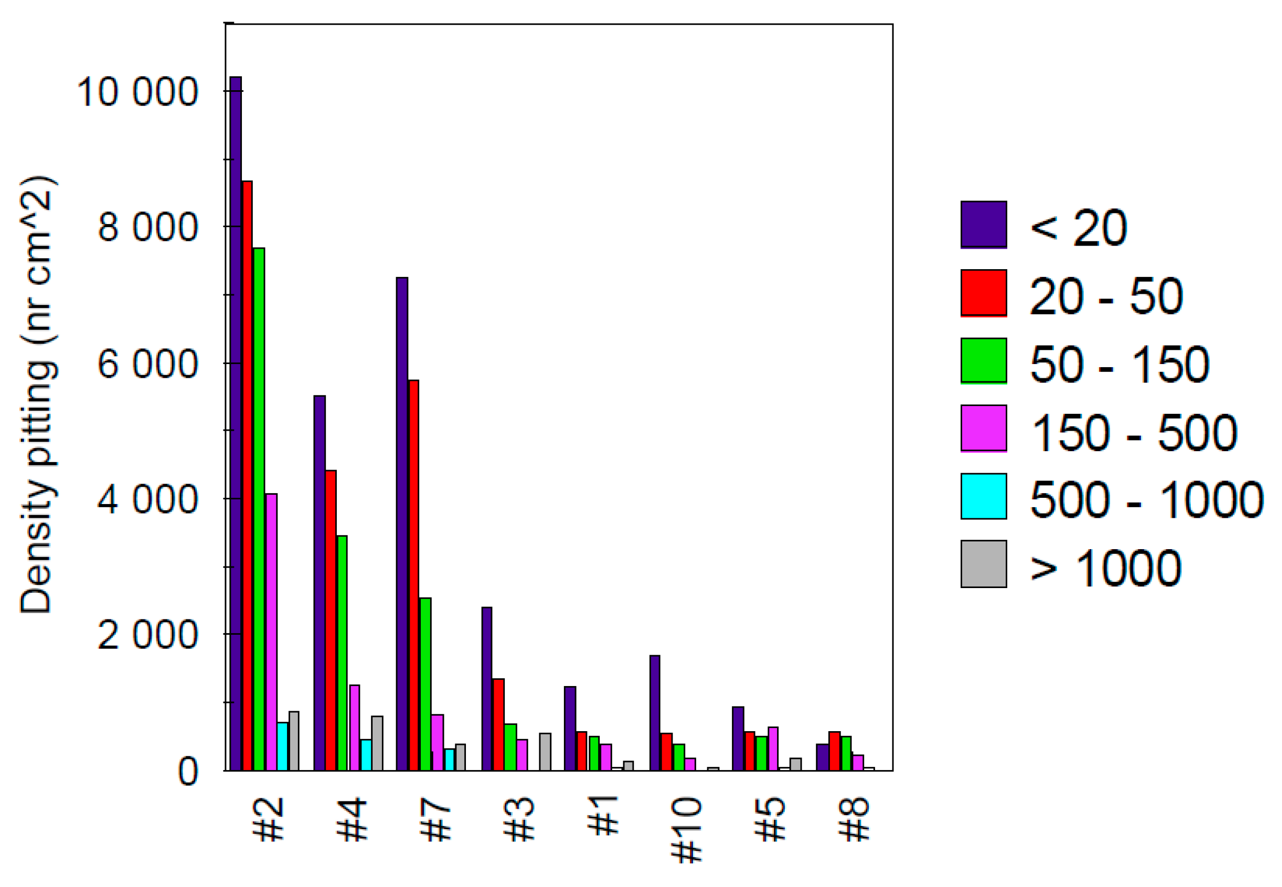 Materials 13 04187 g010