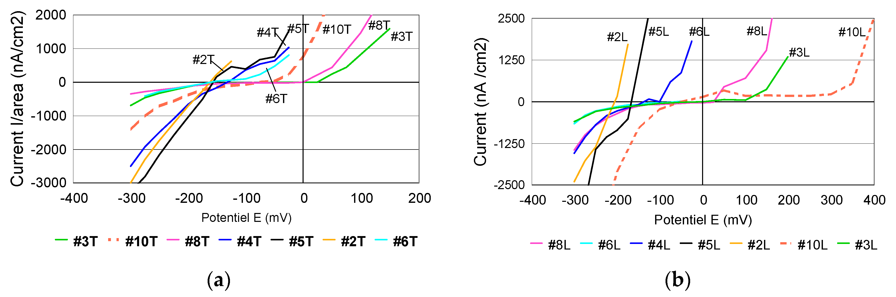 Materials 13 04187 g014