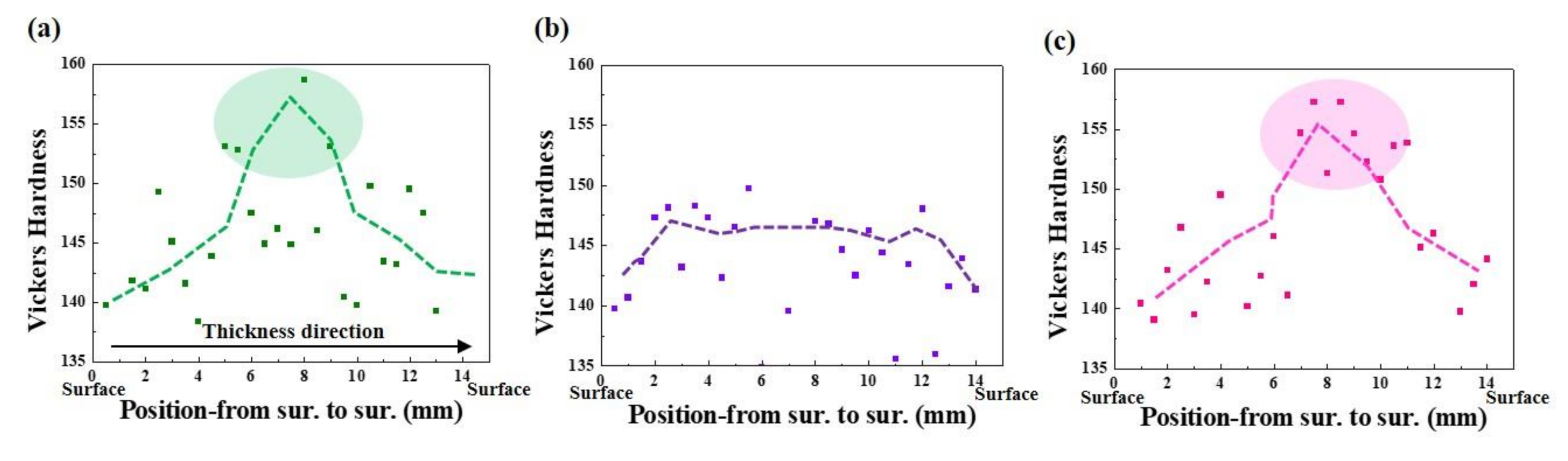 Materials 13 04188 g004