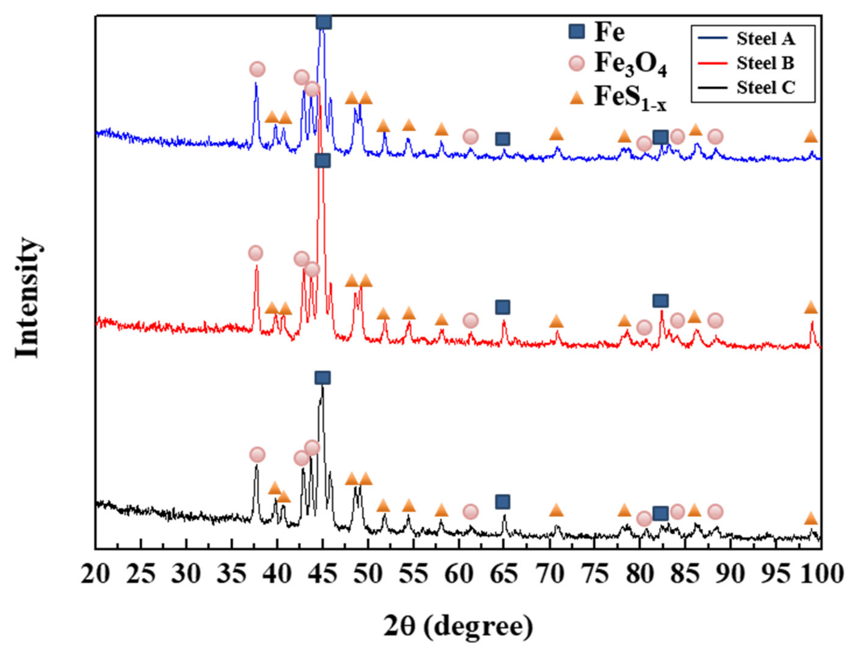 Materials 13 04188 g013